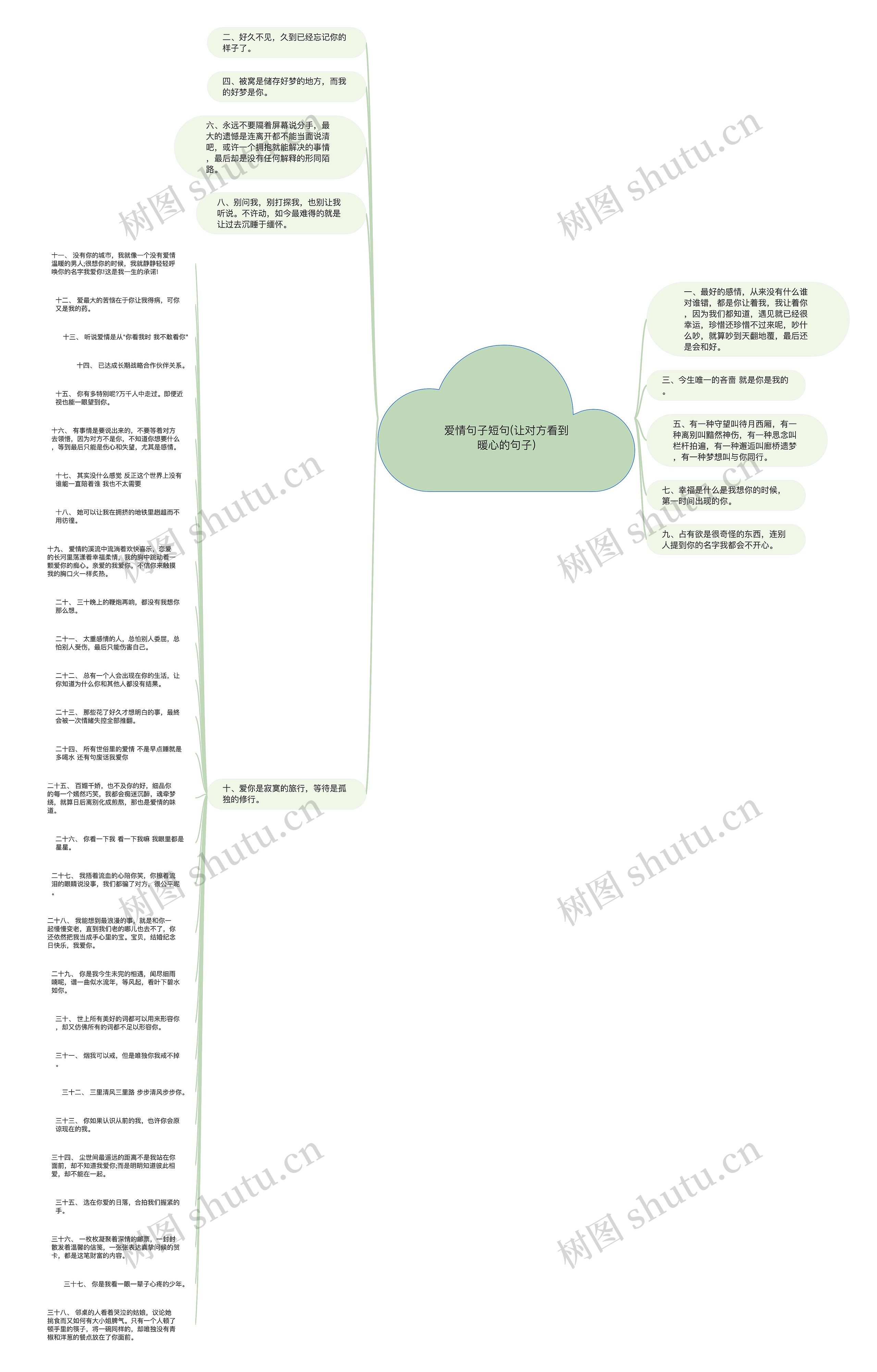 爱情句子短句(让对方看到暖心的句子)思维导图