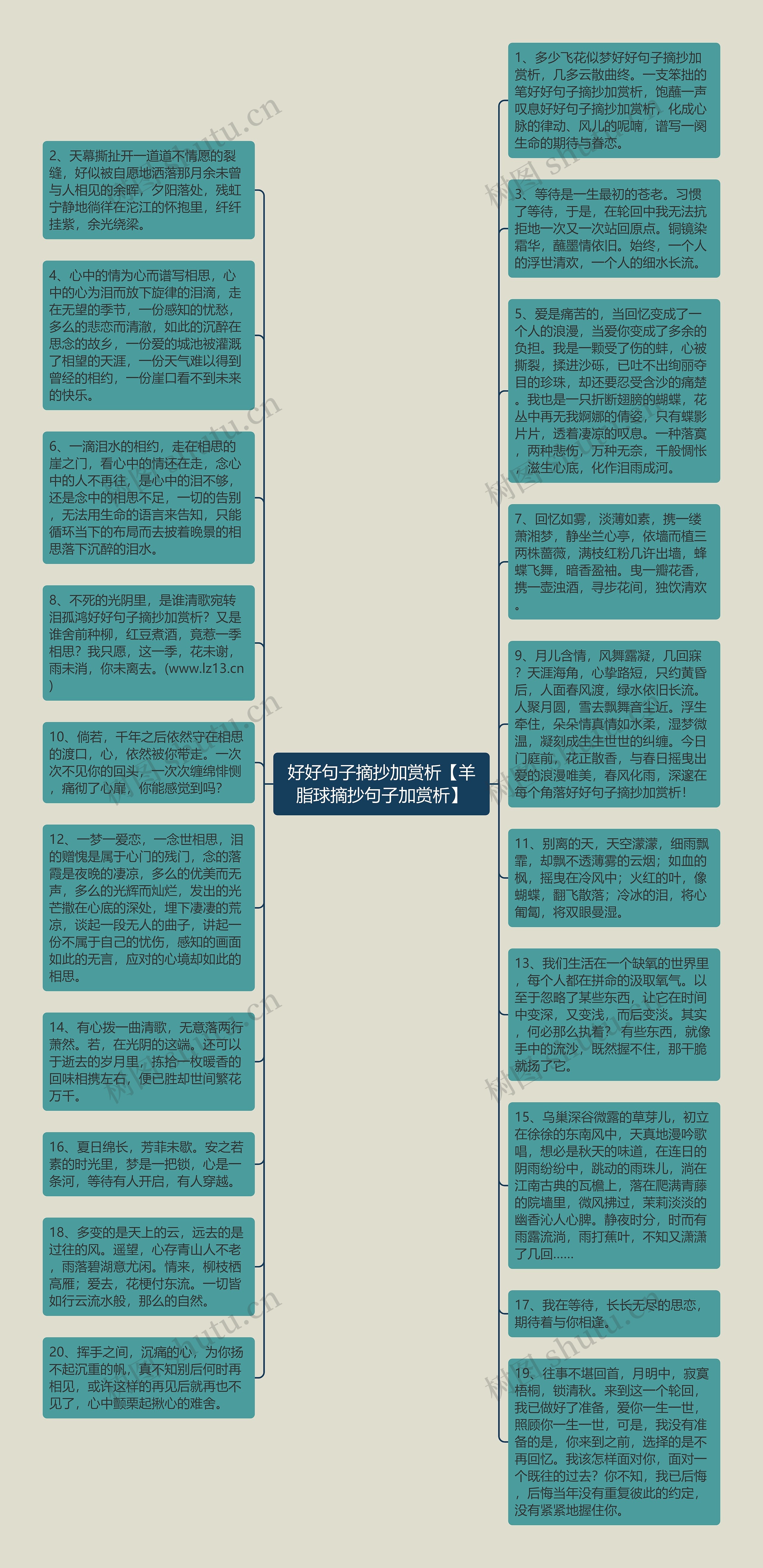 好好句子摘抄加赏析【羊脂球摘抄句子加赏析】思维导图