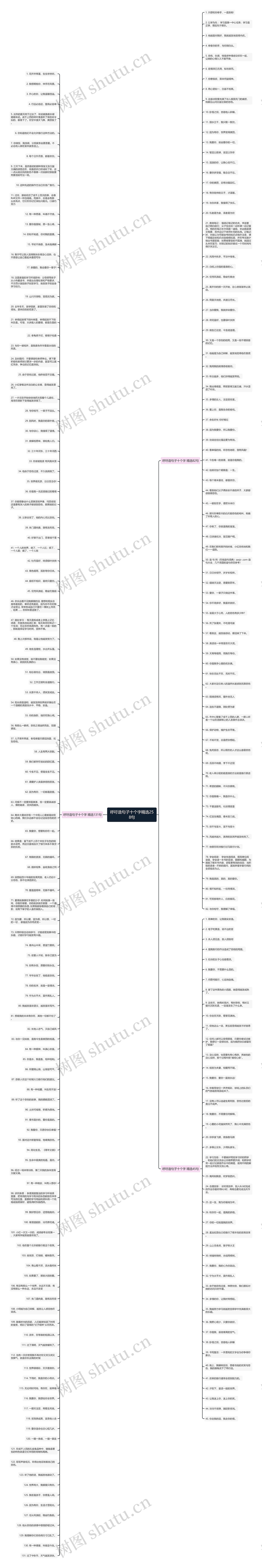 呼吁造句子十个字精选258句思维导图