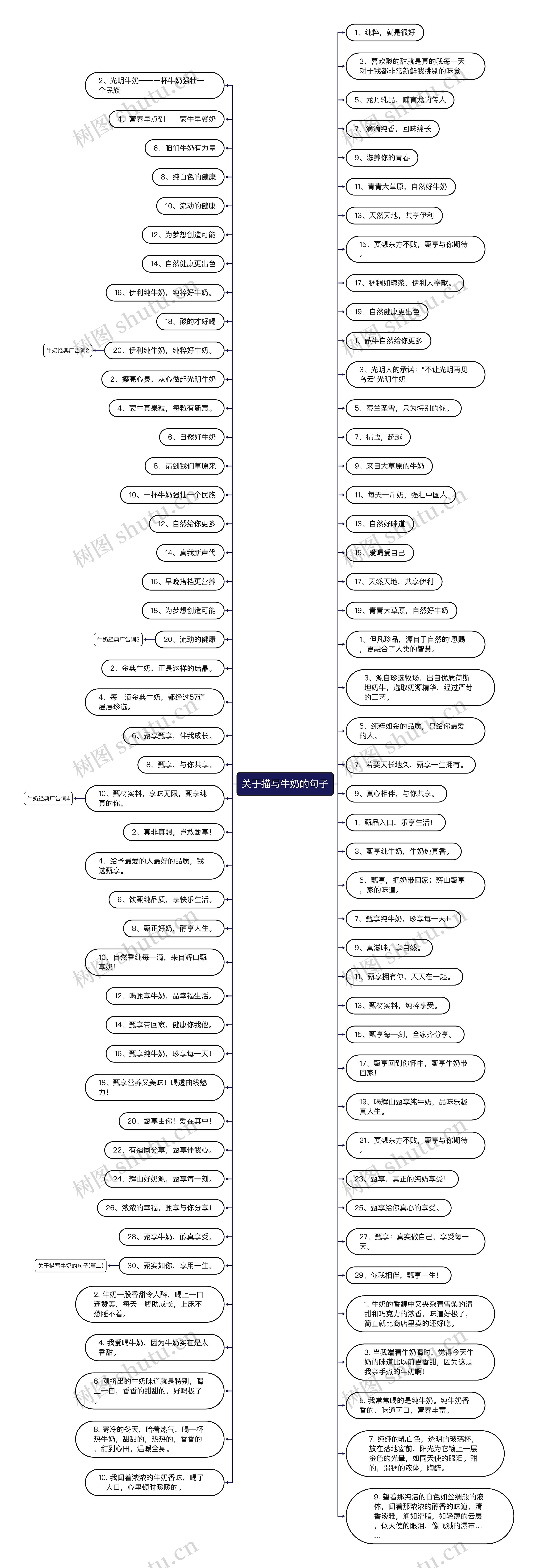 关于描写牛奶的句子 关于描写牛奶的句子