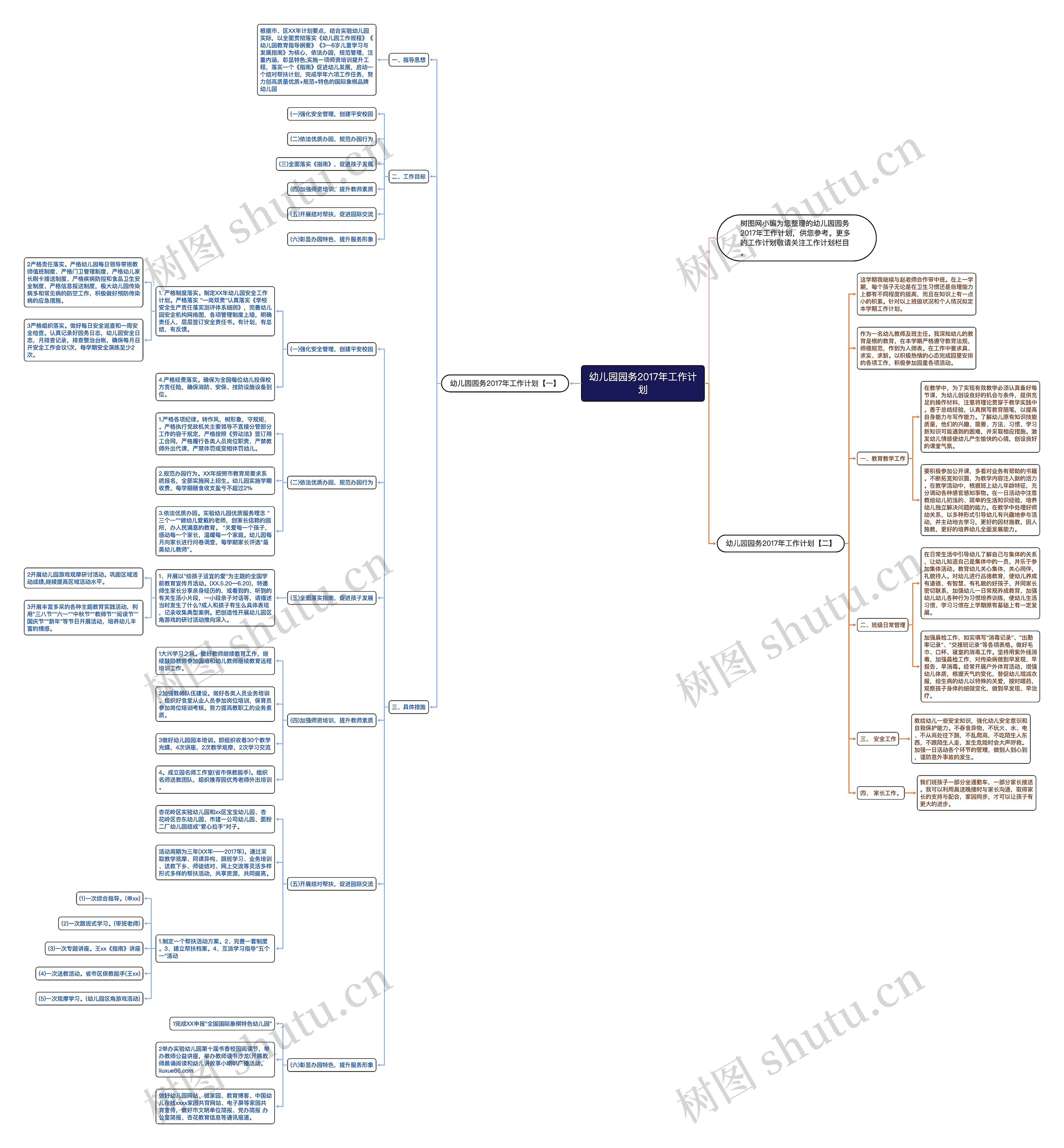 幼儿园园务2017年工作计划思维导图