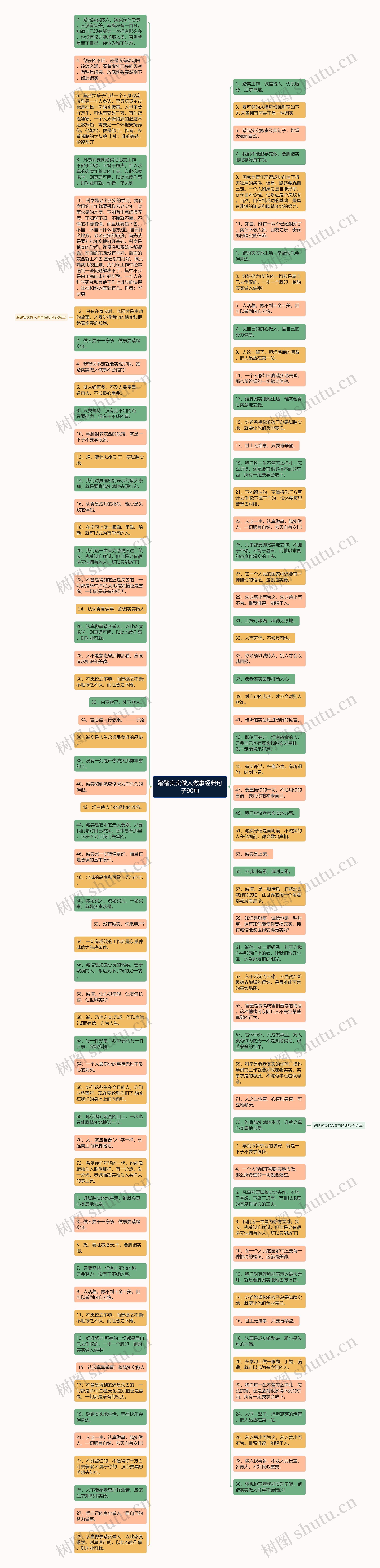 踏踏实实做人做事经典句子90句思维导图