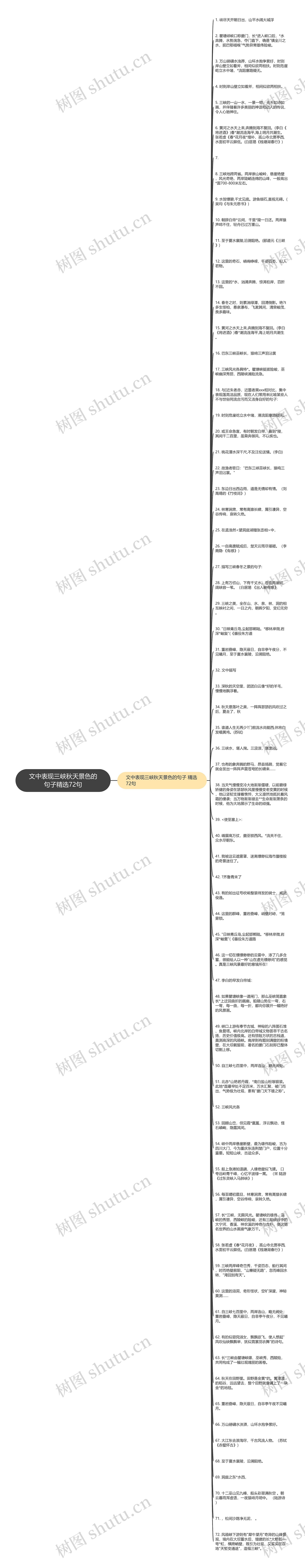 文中表现三峡秋天景色的句子精选72句