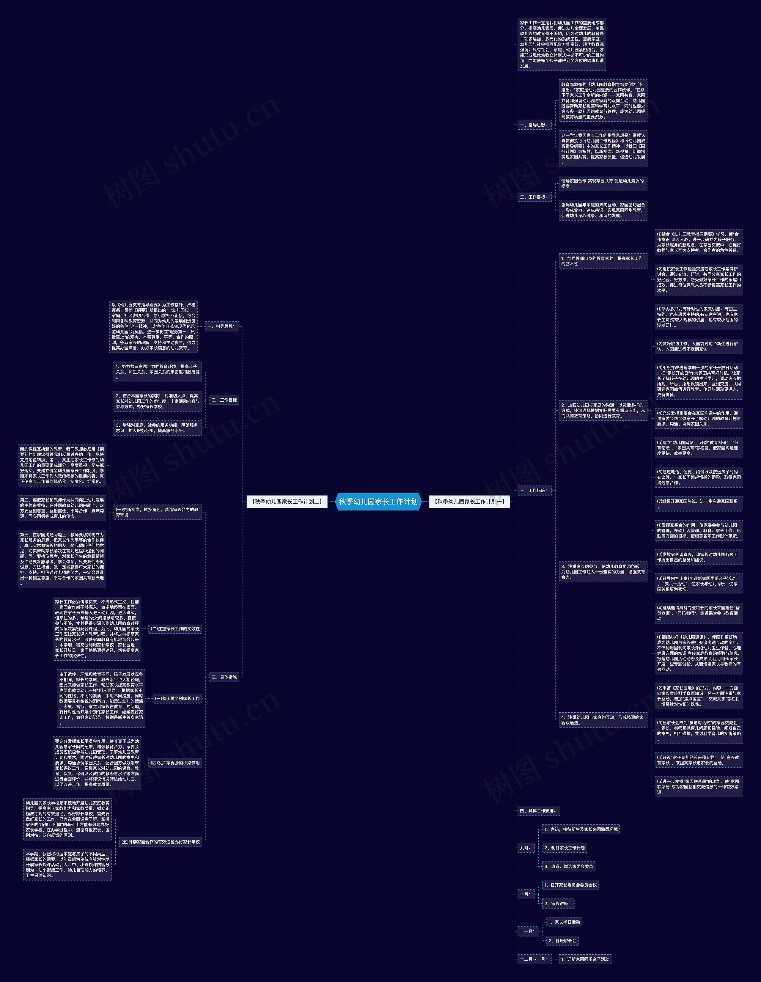 秋季幼儿园家长工作计划思维导图