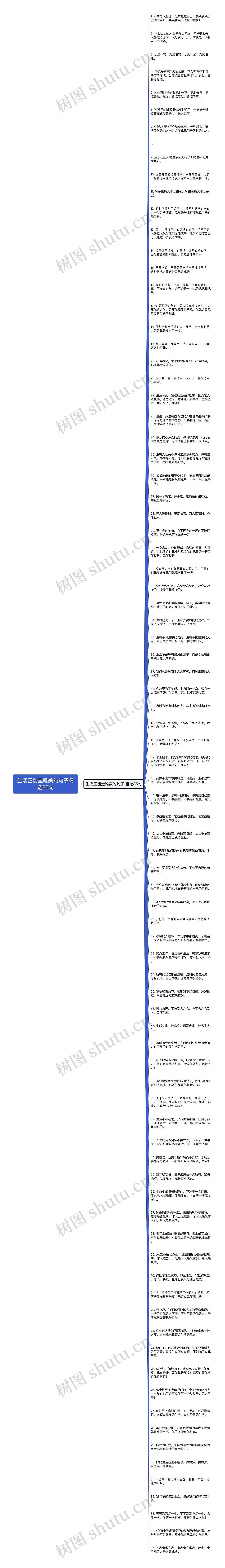 生活正能量唯美的句子精选85句思维导图