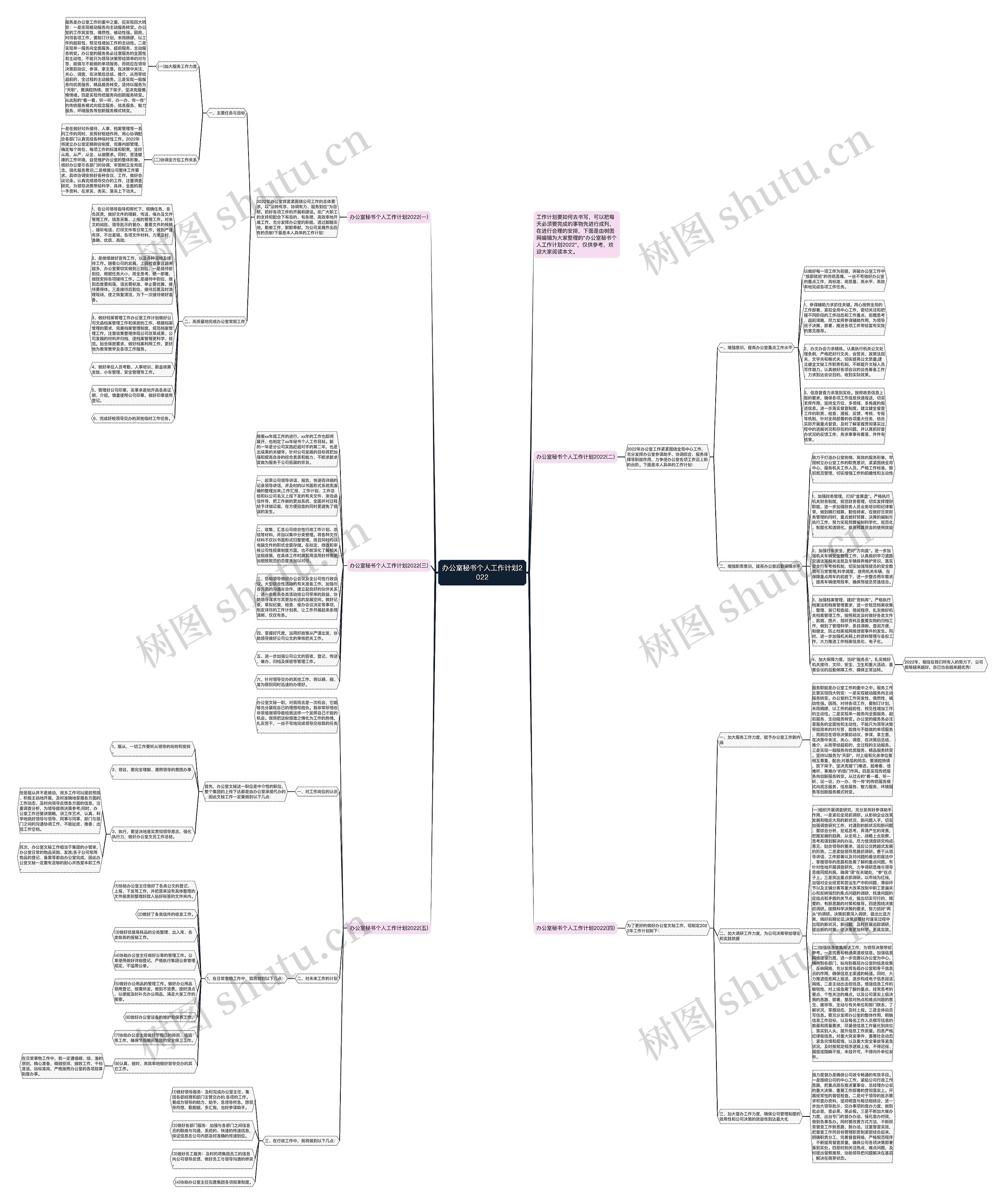 办公室秘书个人工作计划2022思维导图