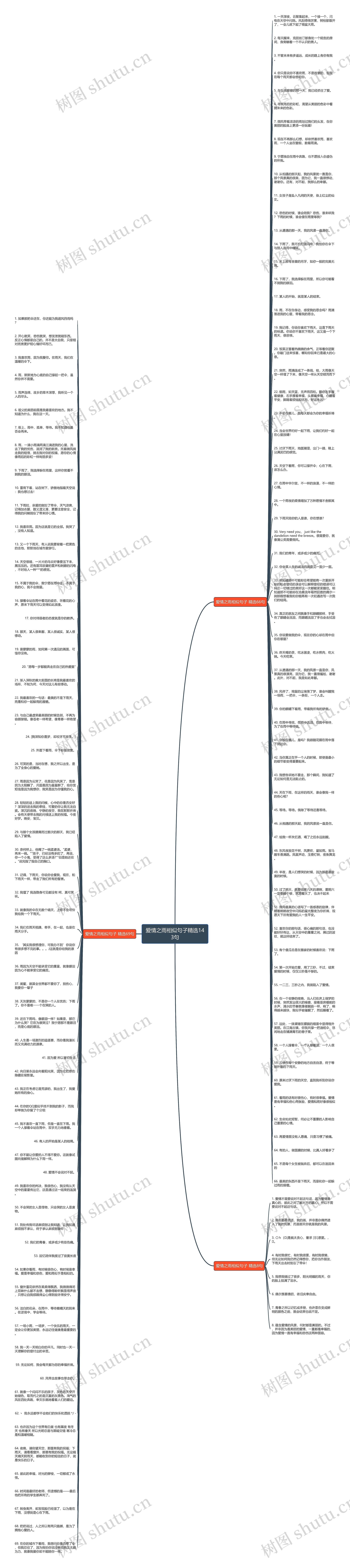 爱情之雨相似句子精选143句思维导图