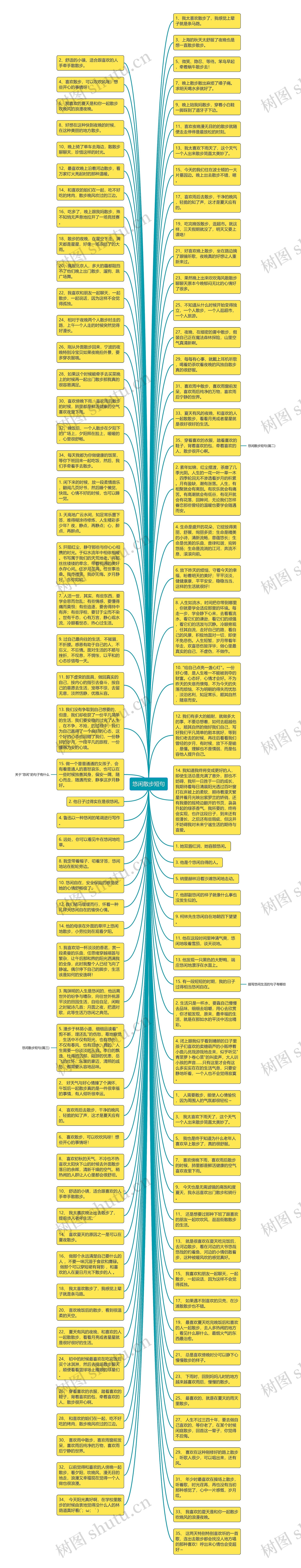 悠闲散步短句思维导图