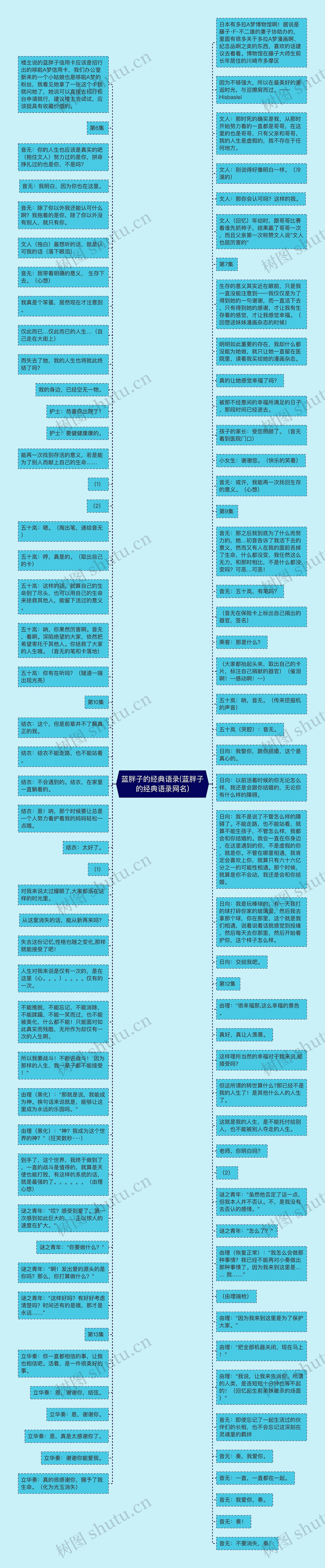 蓝胖子的经典语录(蓝胖子的经典语录网名)思维导图