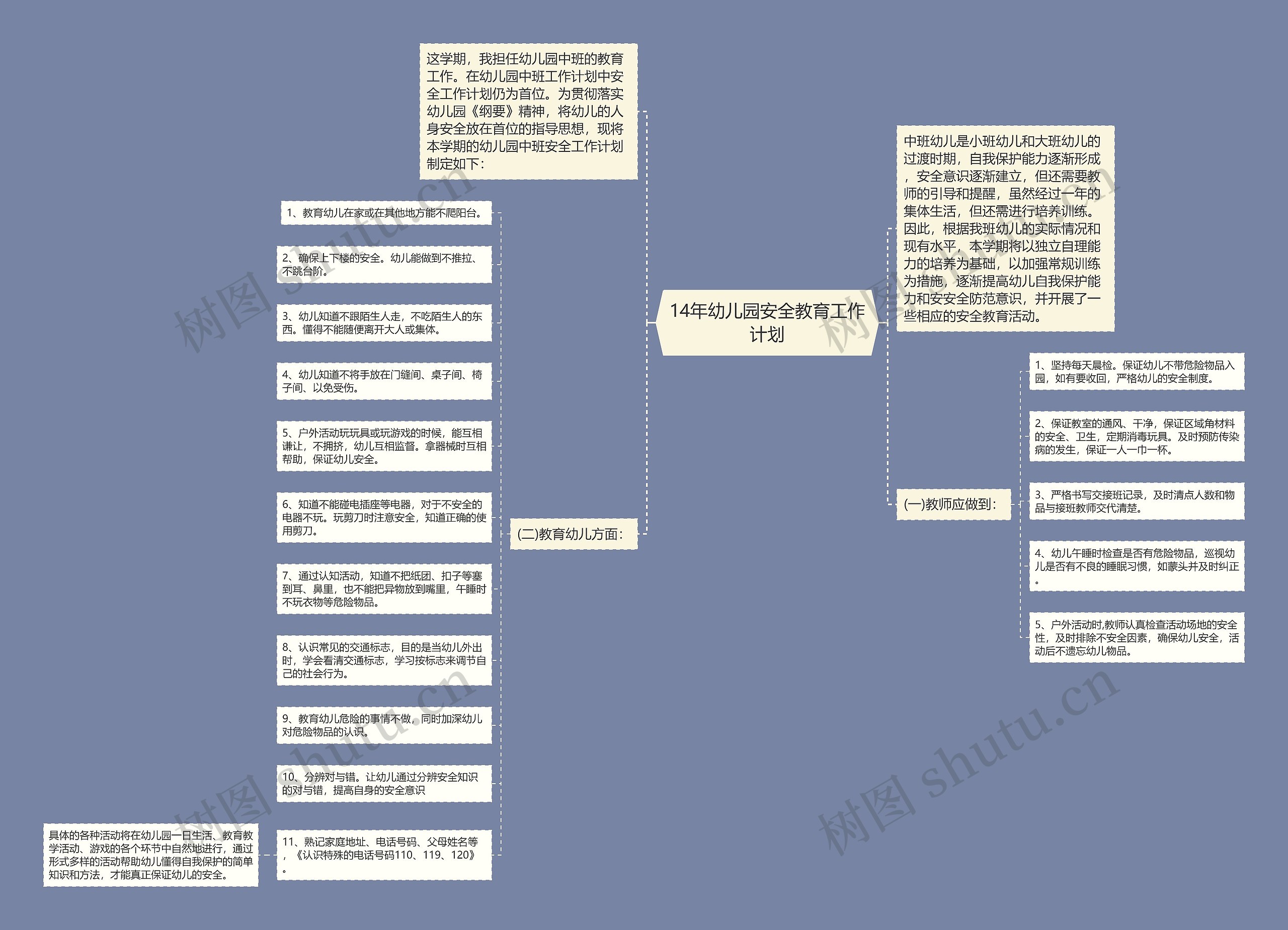 14年幼儿园安全教育工作计划思维导图