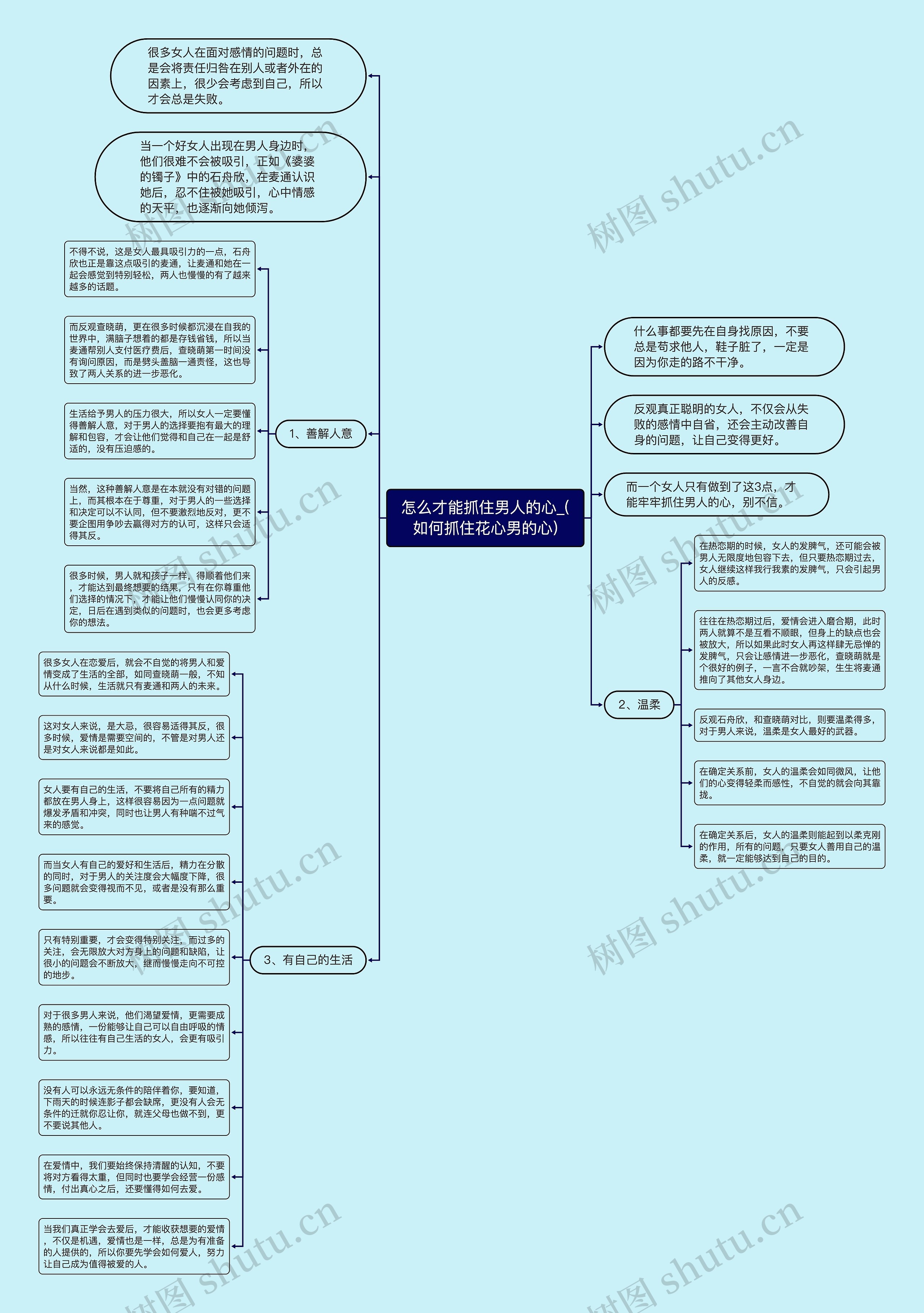 怎么才能抓住男人的心_(如何抓住花心男的心)思维导图