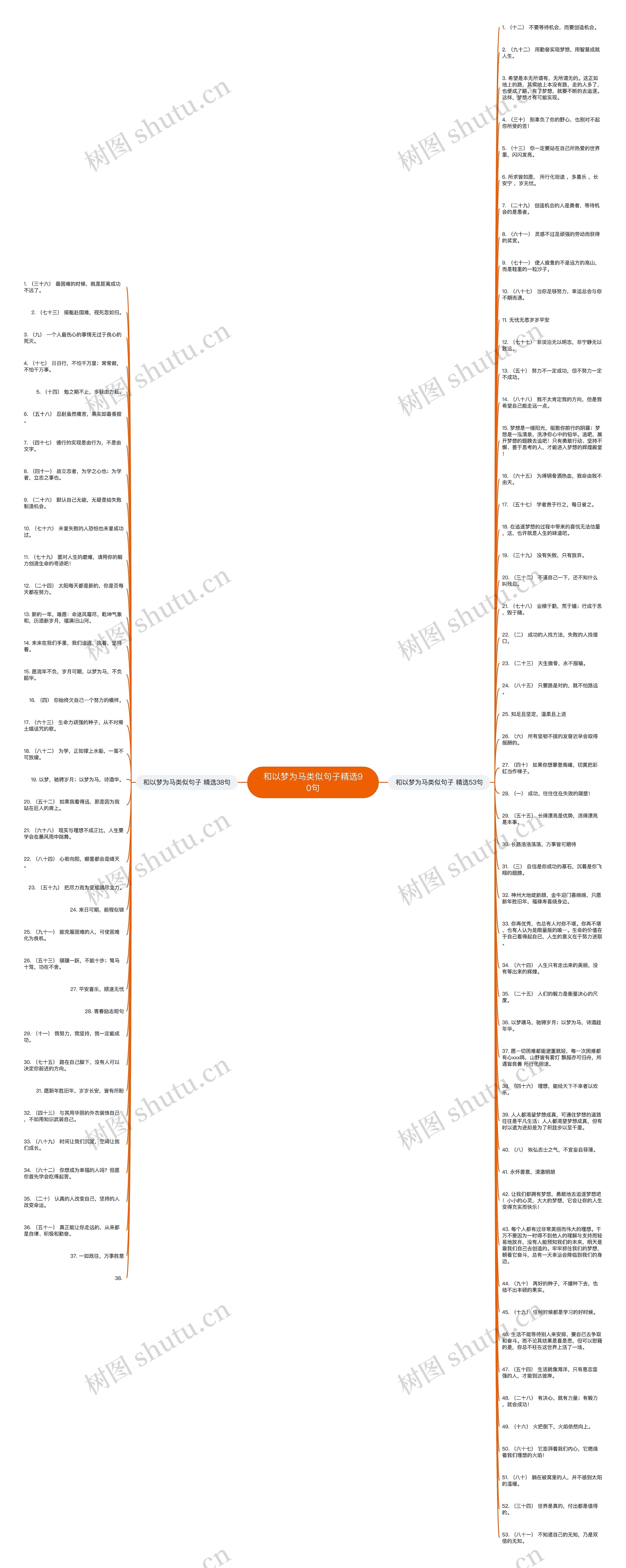 和以梦为马类似句子精选90句思维导图