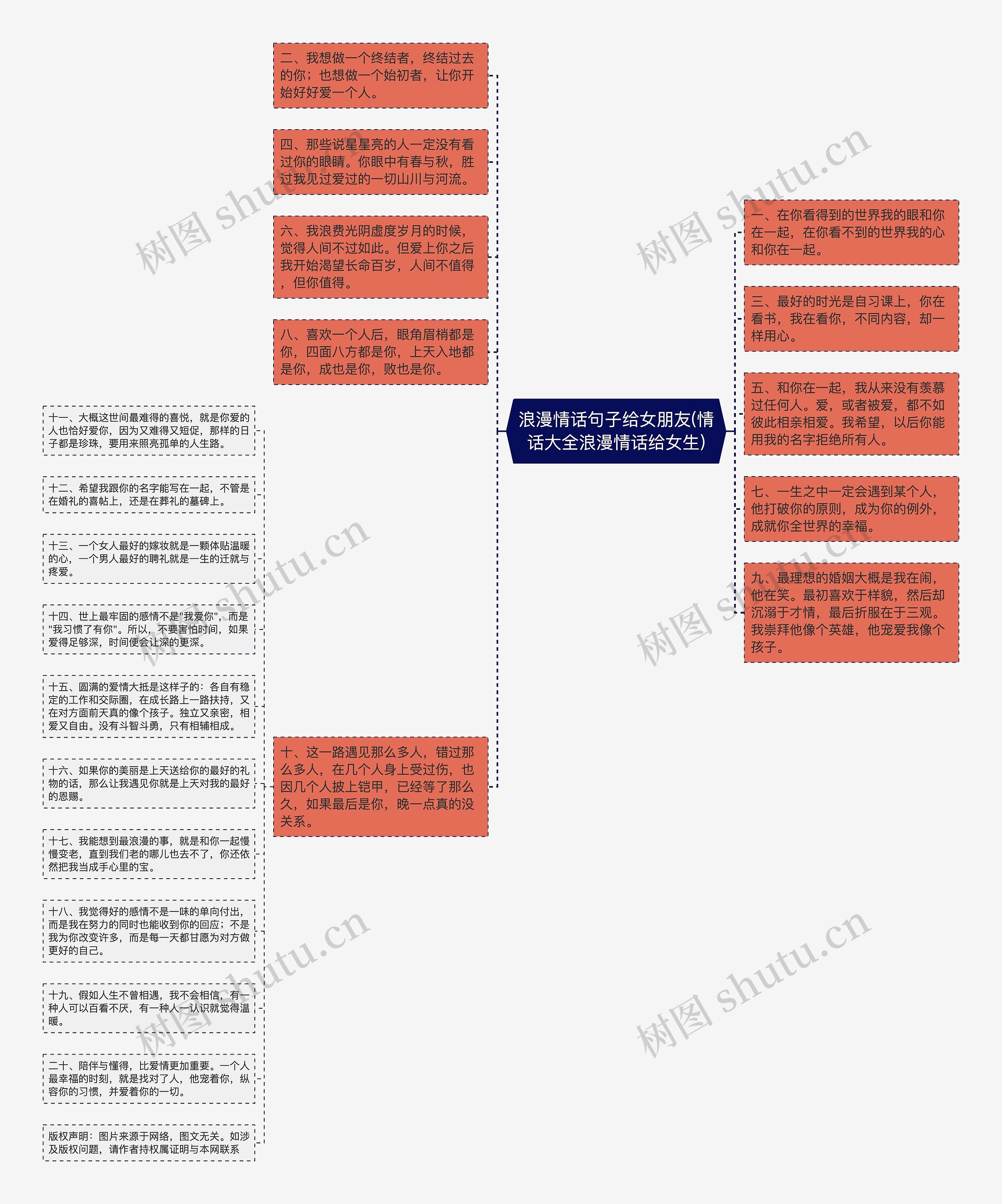 浪漫情话句子给女朋友(情话大全浪漫情话给女生)思维导图