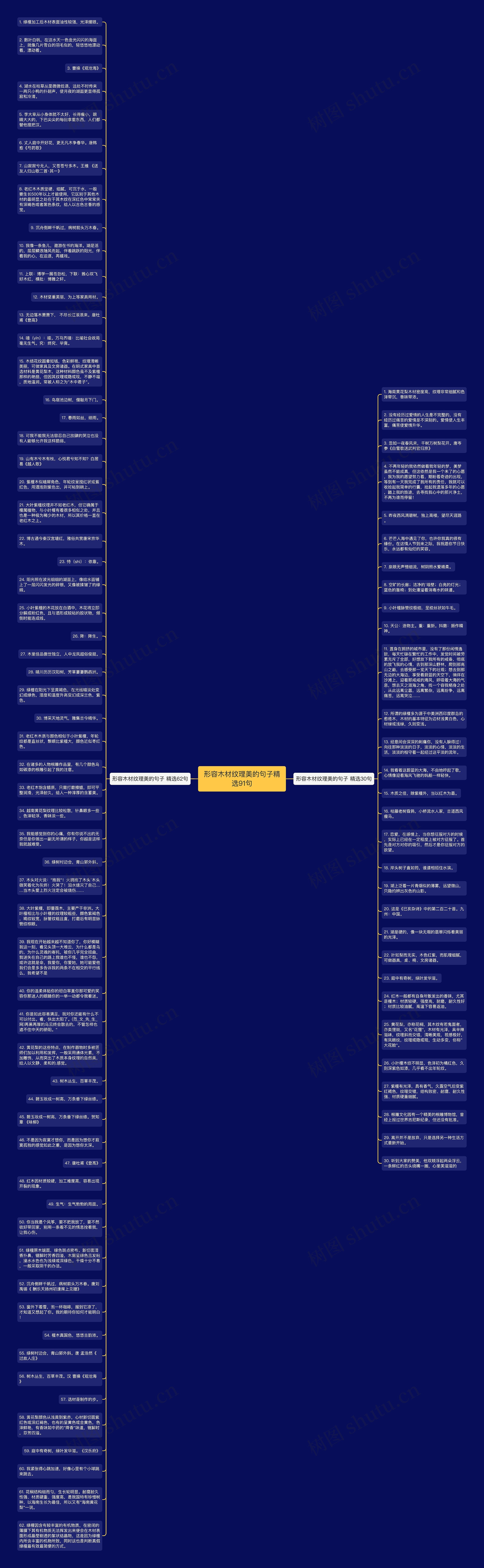形容木材纹理美的句子精选91句思维导图