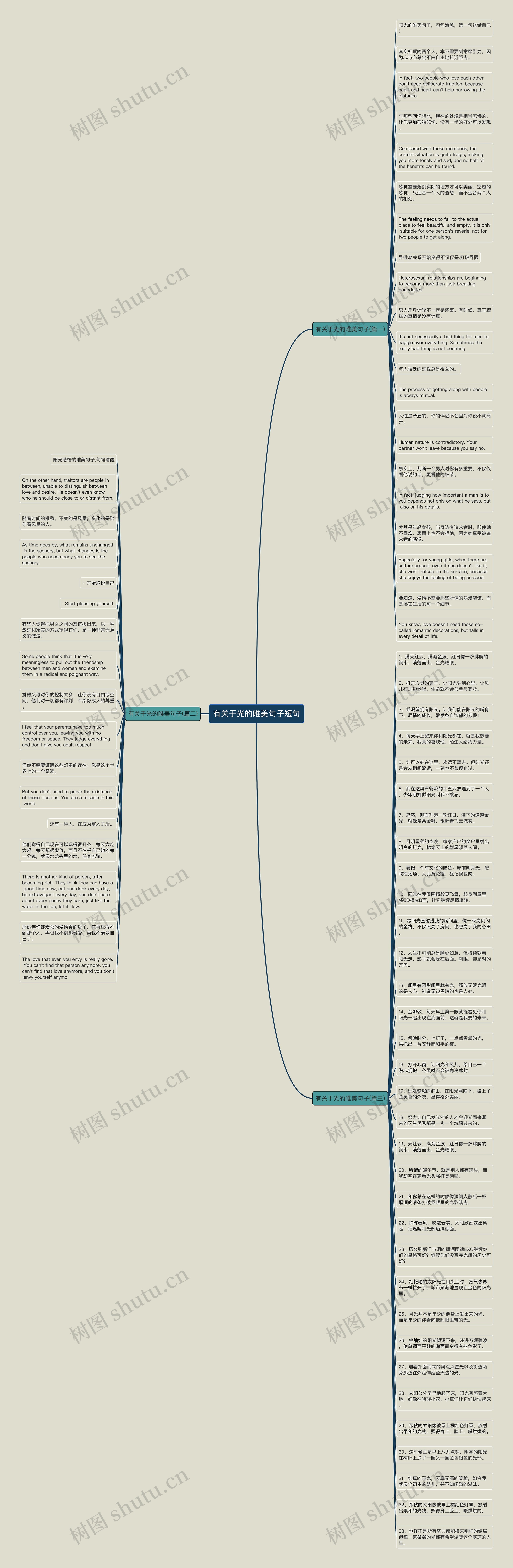 有关于光的唯美句子短句思维导图