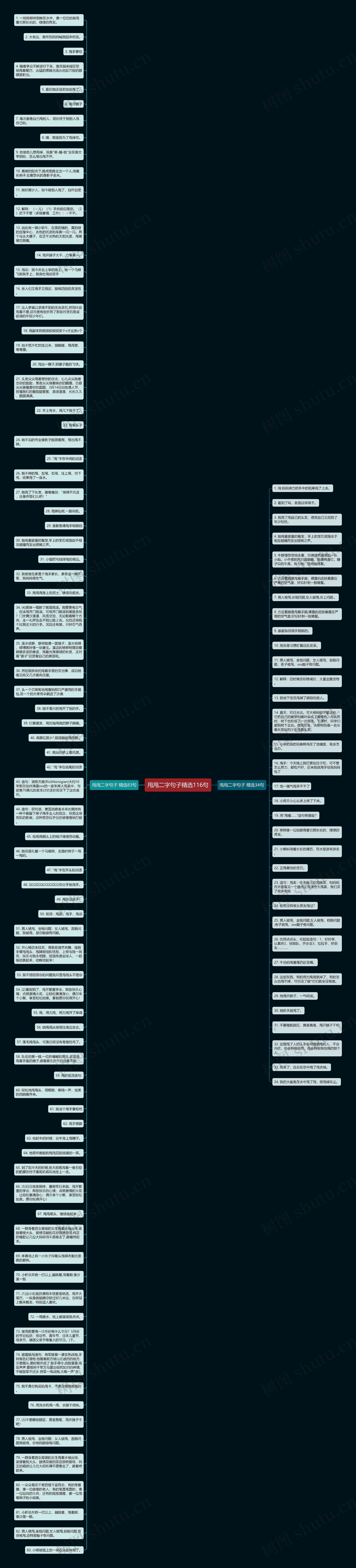 甩甩二字句子精选116句思维导图