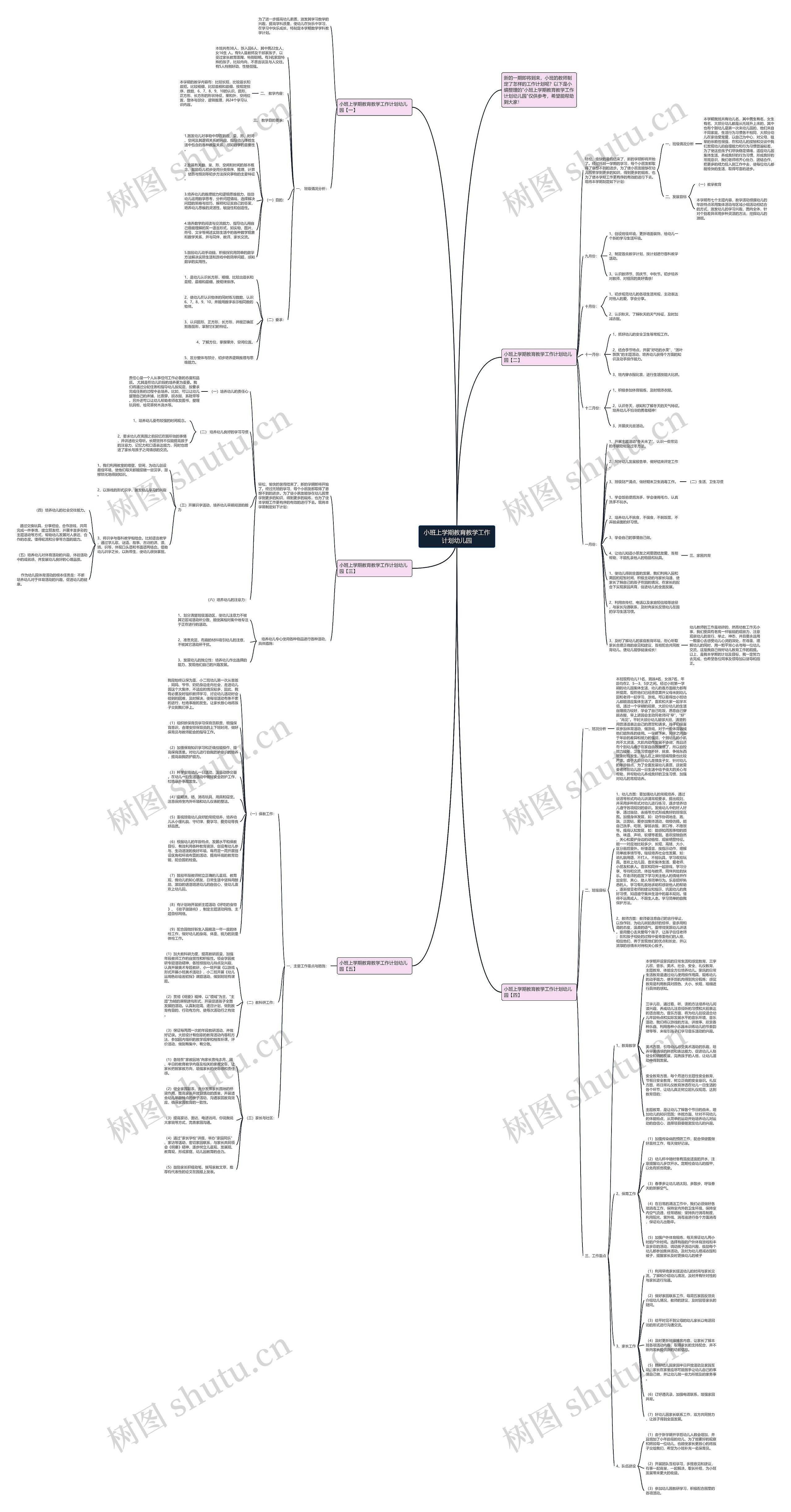 小班上学期教育教学工作计划幼儿园思维导图