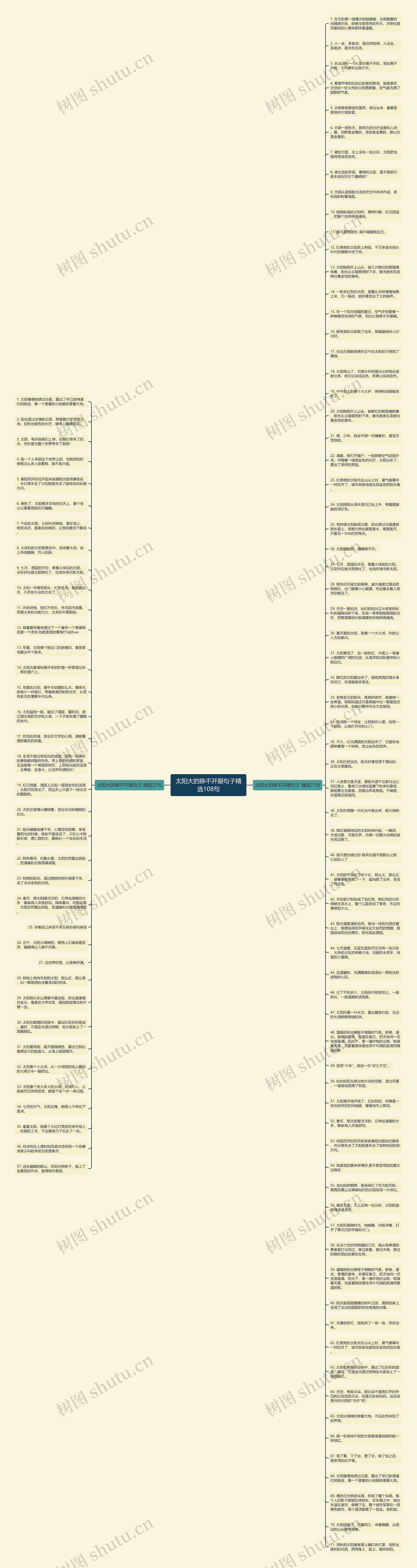 太阳大的睁不开眼句子精选108句思维导图