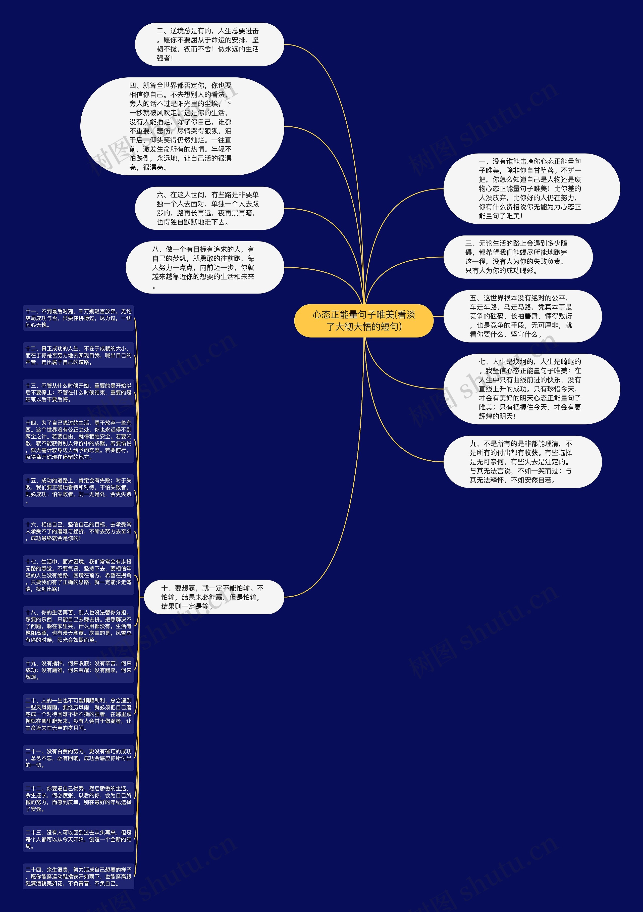 心态正能量句子唯美(看淡了大彻大悟的短句)思维导图