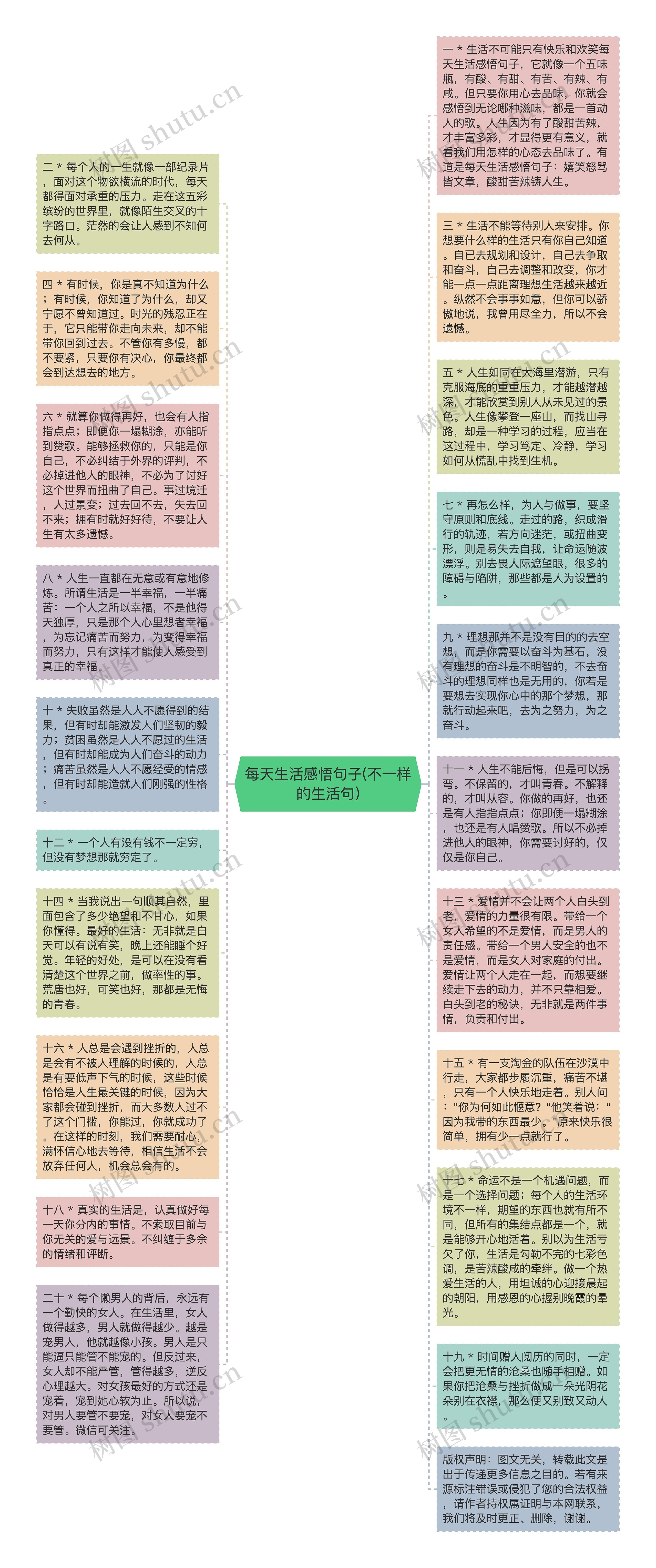 每天生活感悟句子(不一样的生活句)思维导图高清图 每天生活感悟句子(不一样的生活句)思维导图
