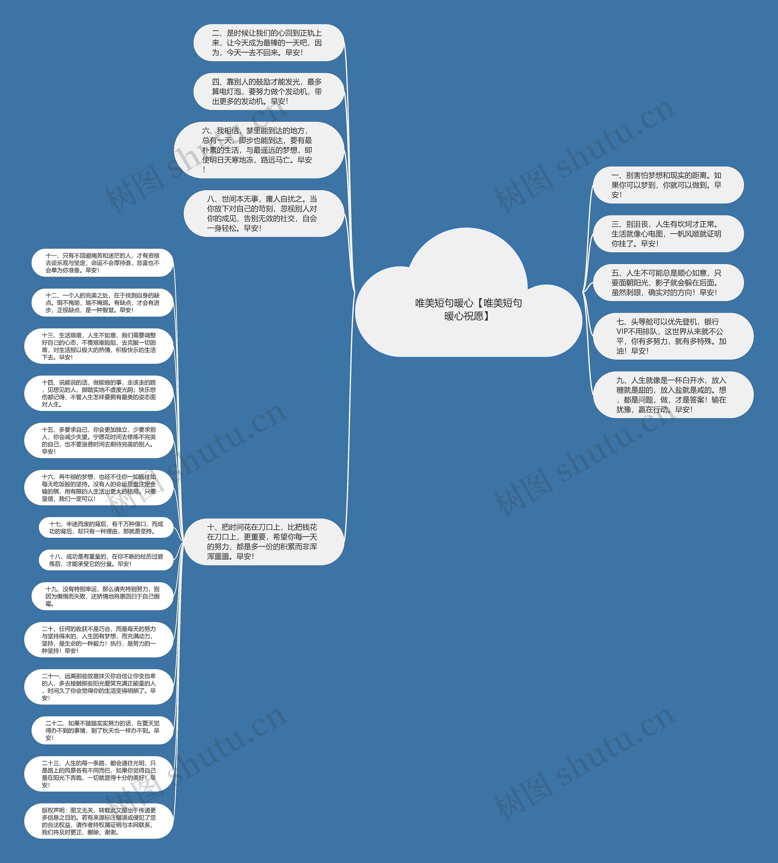 唯美短句暖心【唯美短句暖心祝愿】思维导图