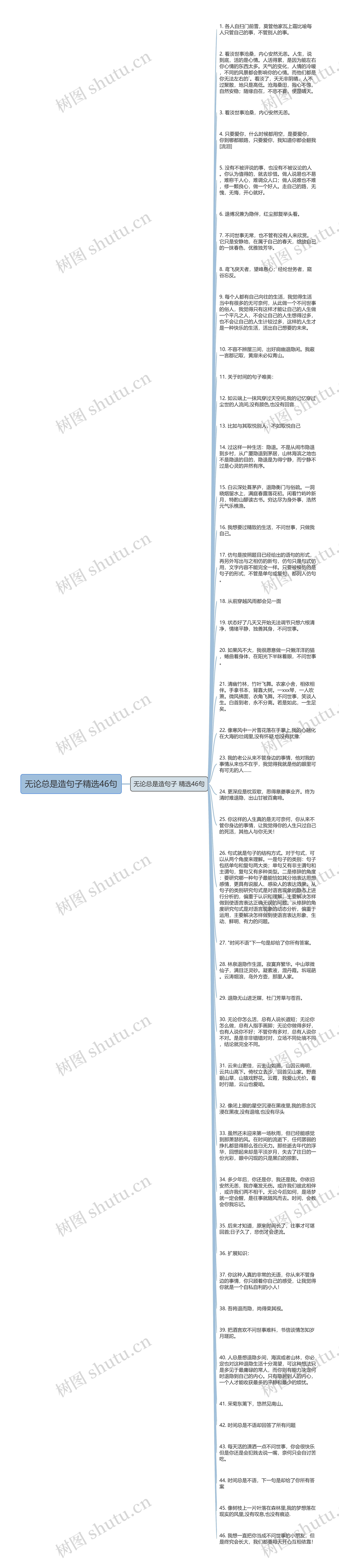 无论总是造句子精选46句