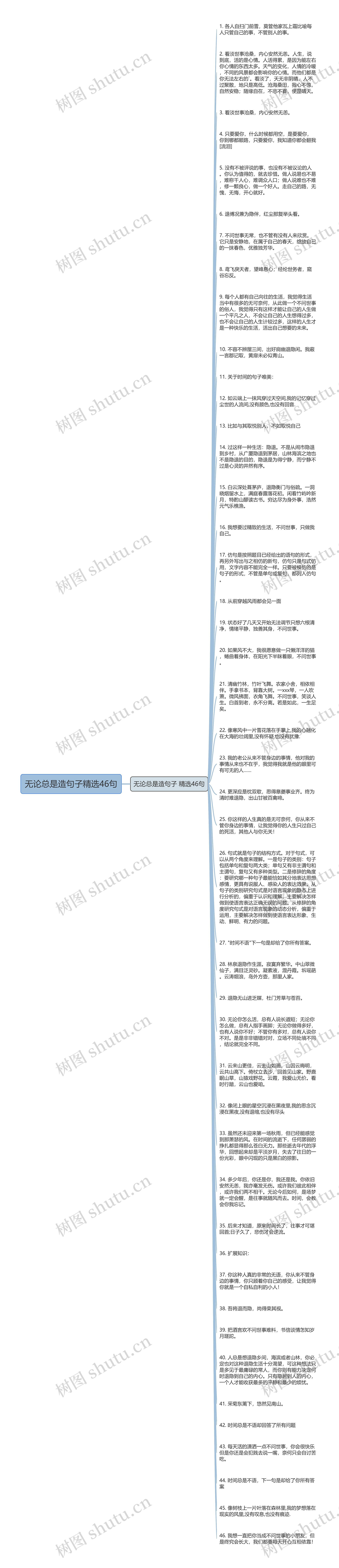 无论总是造句子精选46句思维导图