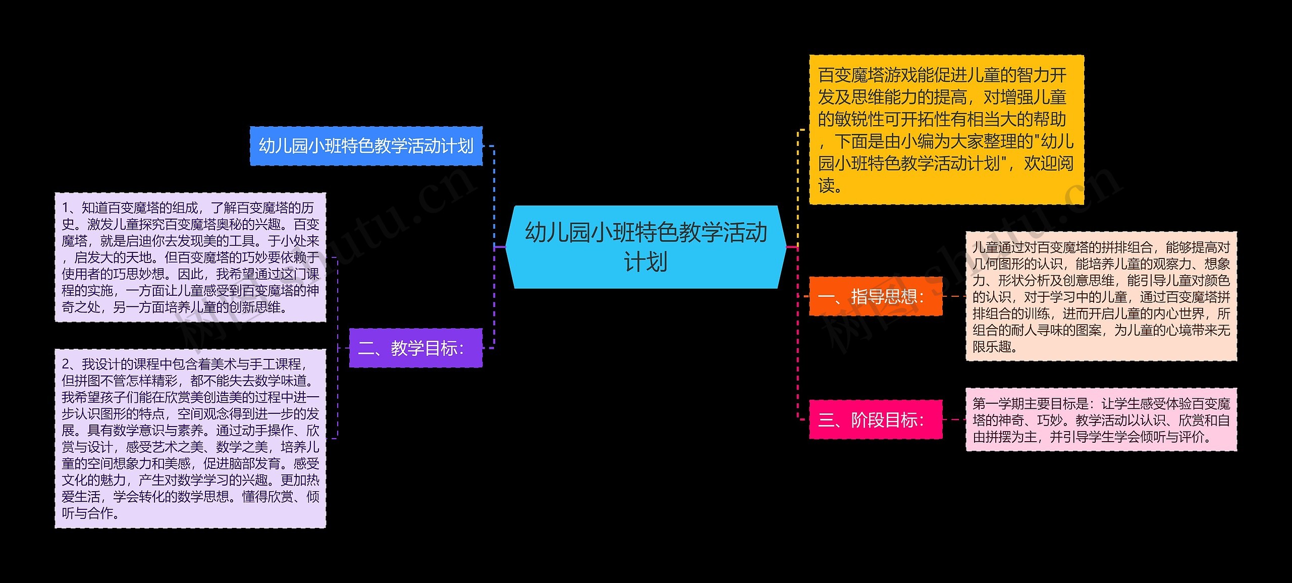 幼儿园小班特色教学活动计划思维导图