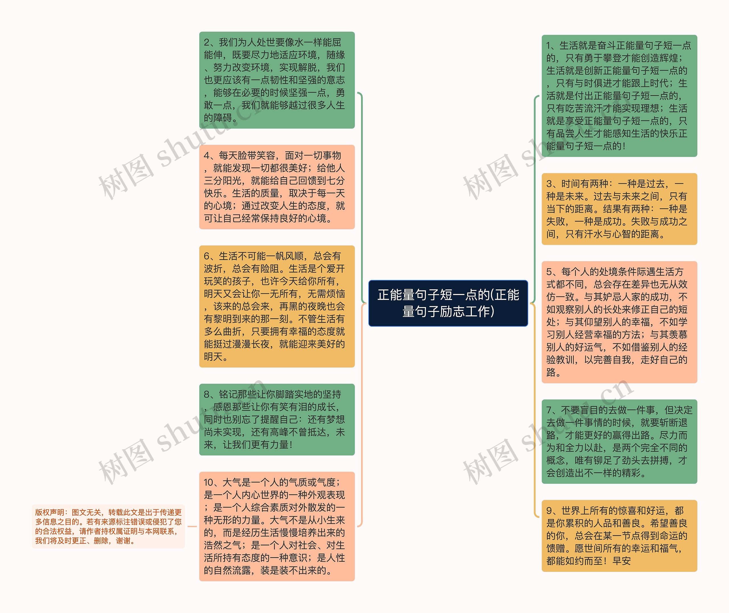 正能量句子短一点的(正能量句子励志工作)思维导图