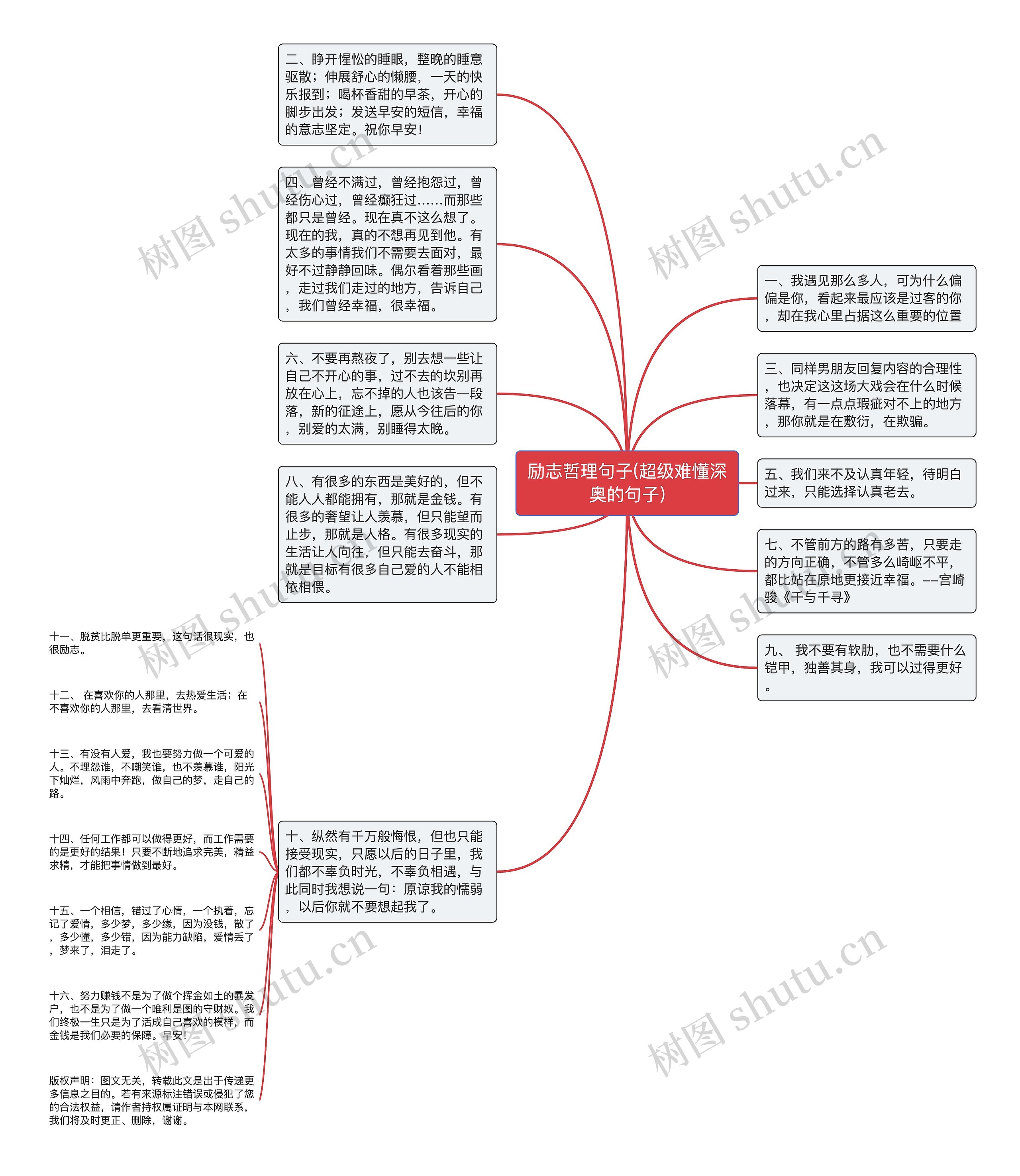 励志哲理句子(超级难懂深奥的句子)思维导图