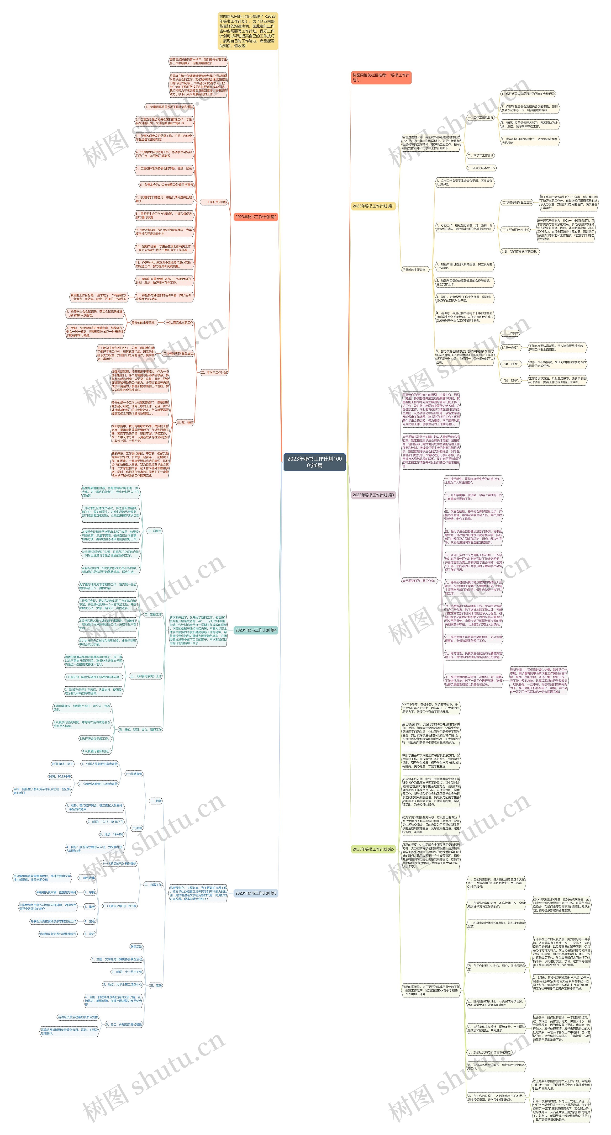 2023年秘书工作计划1000字6篇思维导图