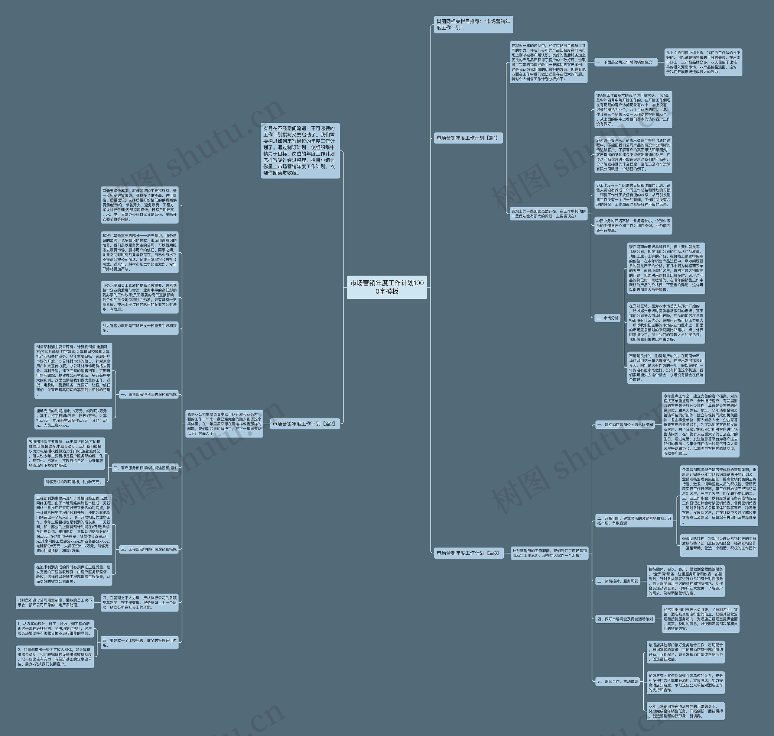 市场营销年度工作计划1000字思维导图高清图 市场营销年度工作计划1000字思维导图