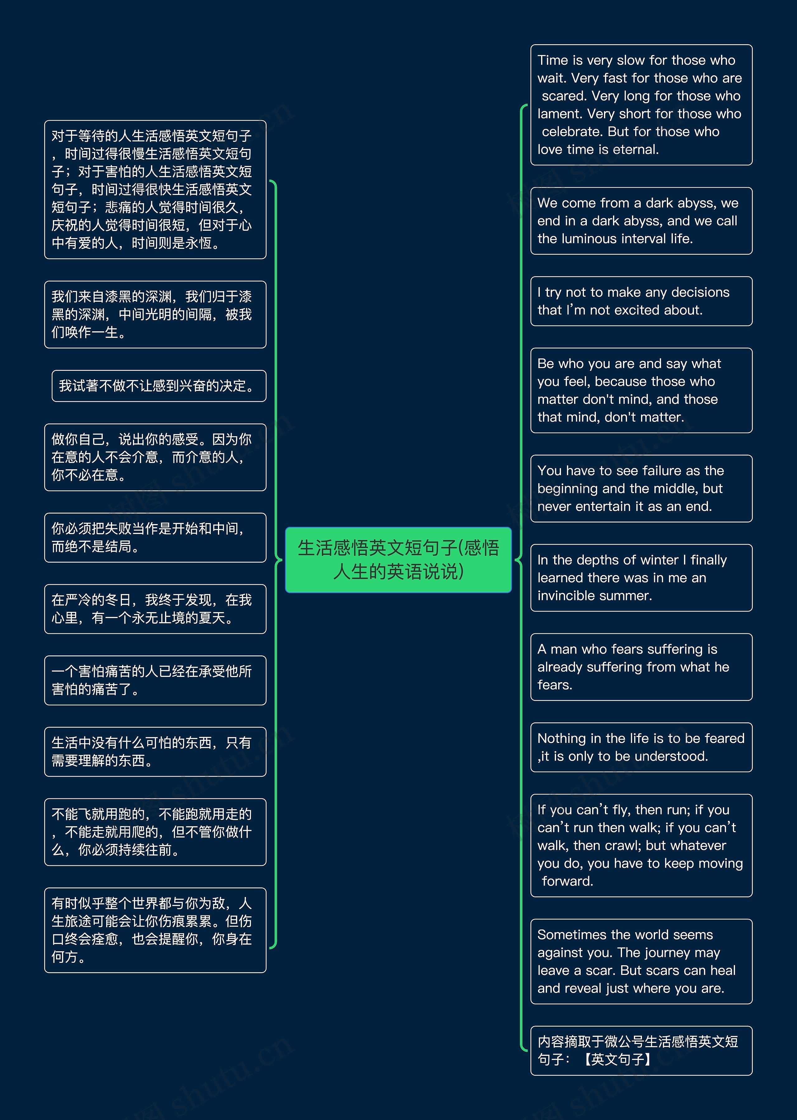 生活感悟英文短句子(感悟人生的英语说说)思维导图