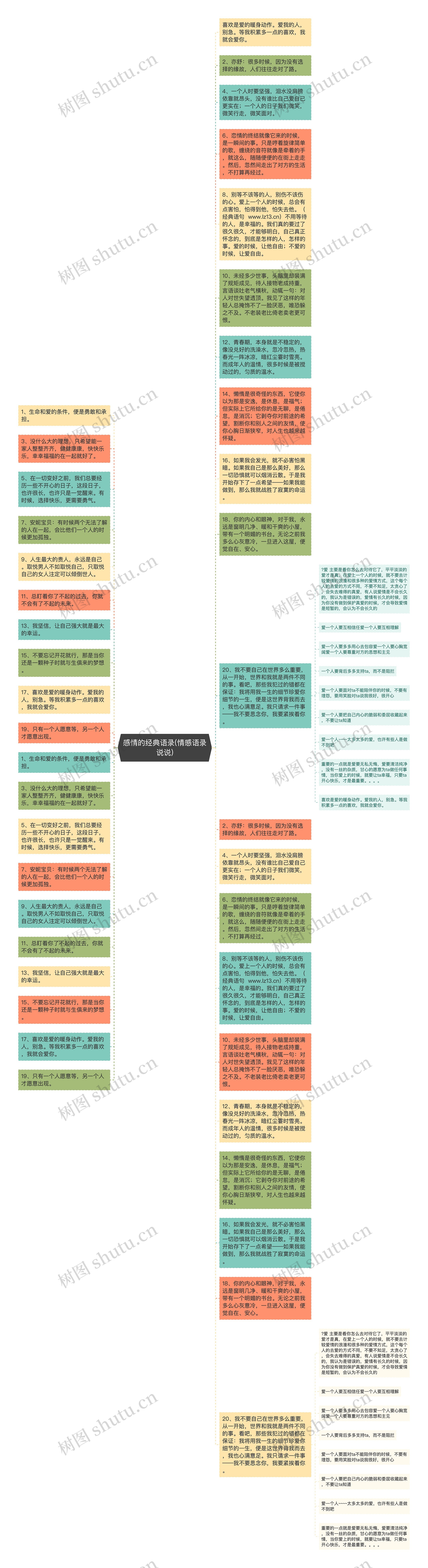 感情的经典语录(情感语录说说)思维导图