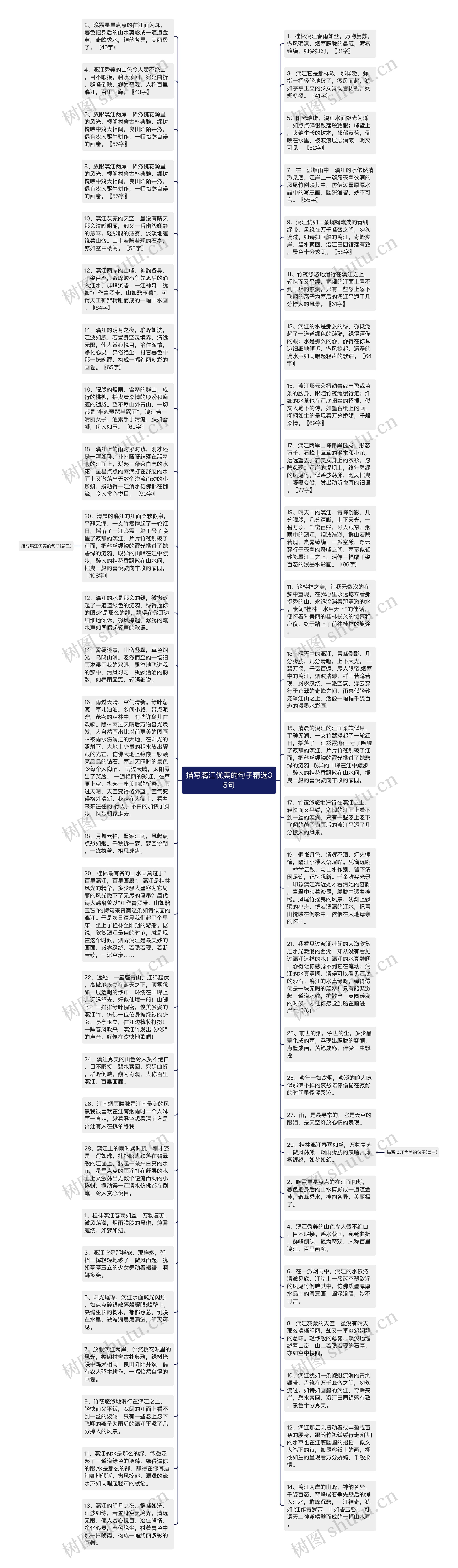 描写漓江优美的句子精选35句思维导图