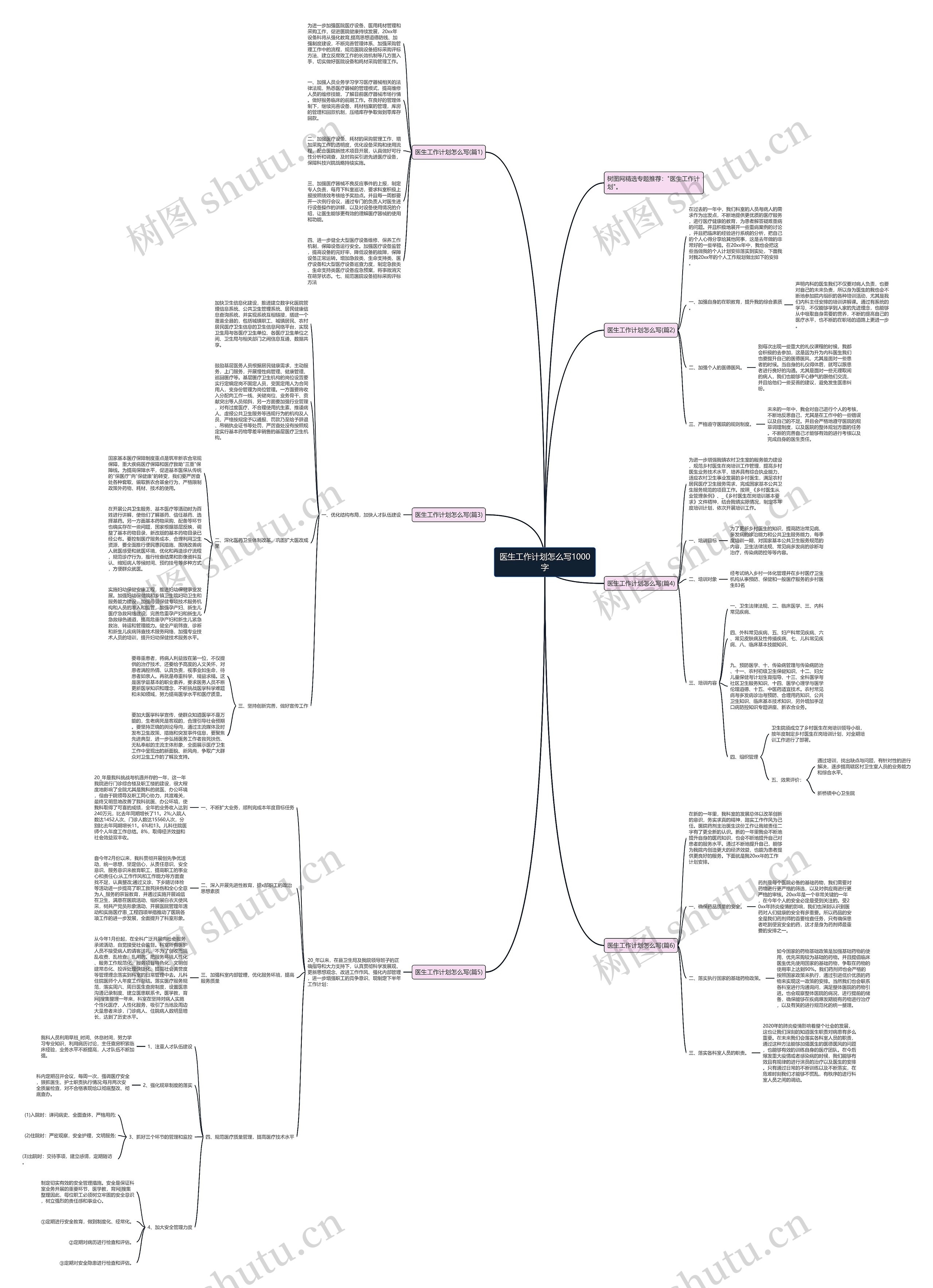 医生工作计划怎么写1000字思维导图