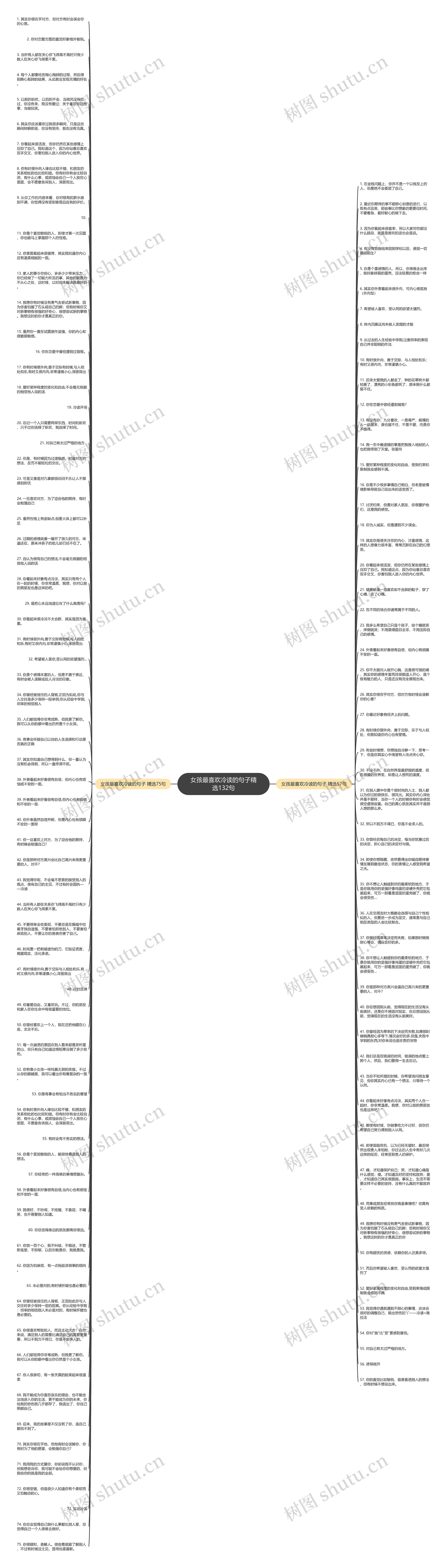 女孩最喜欢冷读的句子精选132句思维导图