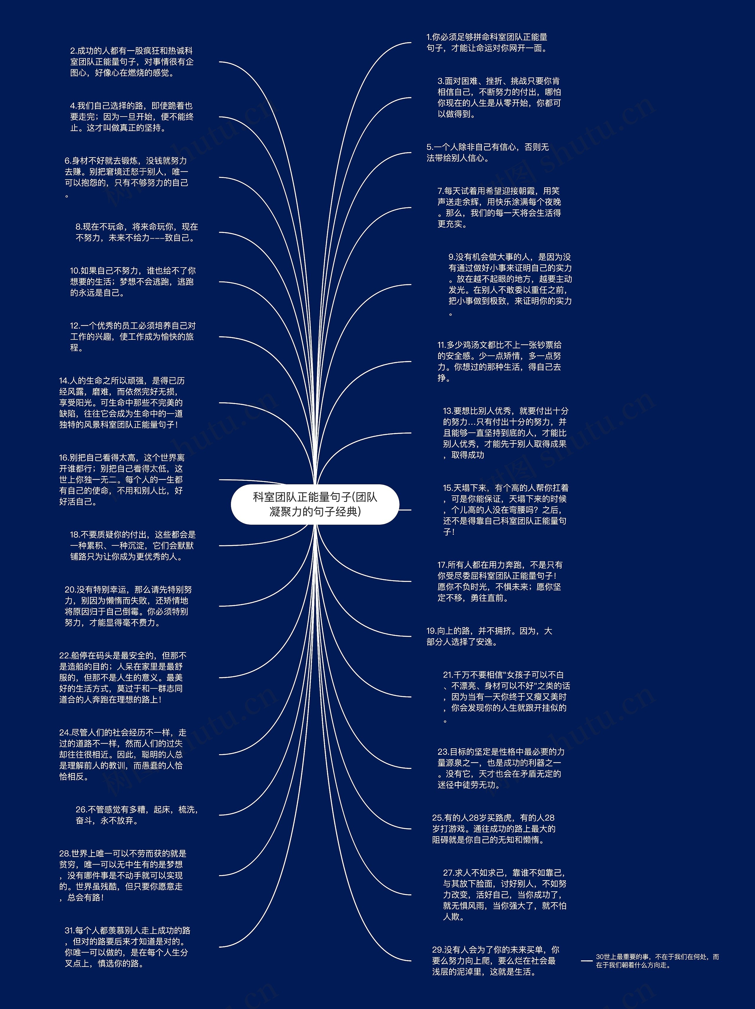 科室团队正能量句子(团队凝聚力的句子经典)思维导图