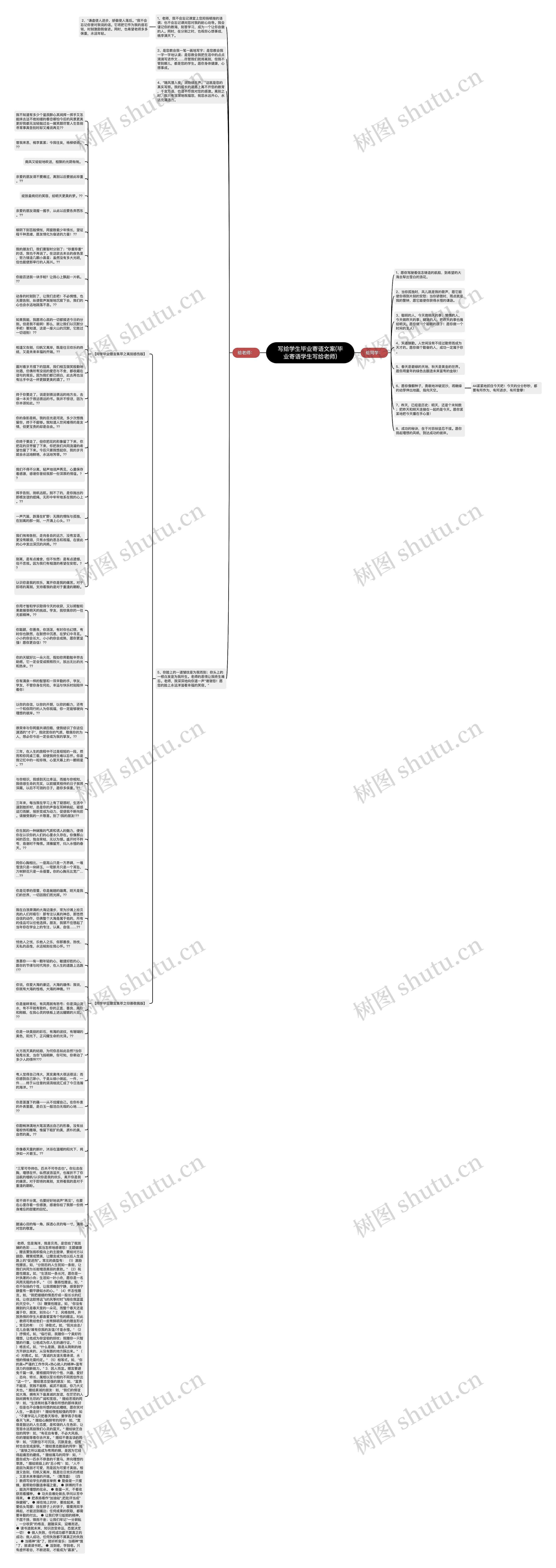 写给学生毕业寄语文案(毕业寄语学生写给老师)思维导图