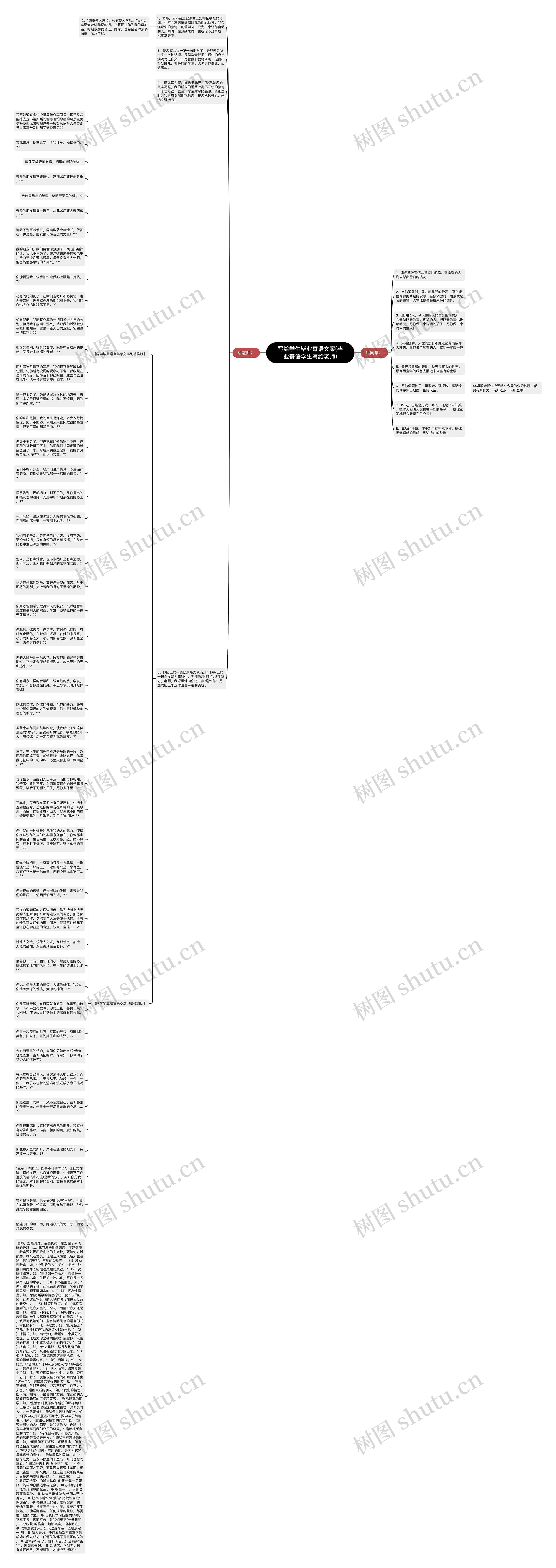 写给学生毕业寄语文案(毕业寄语学生写给老师)思维导图高清图 写给学生毕业寄语文案(毕业寄语学生写给老师)思维导图