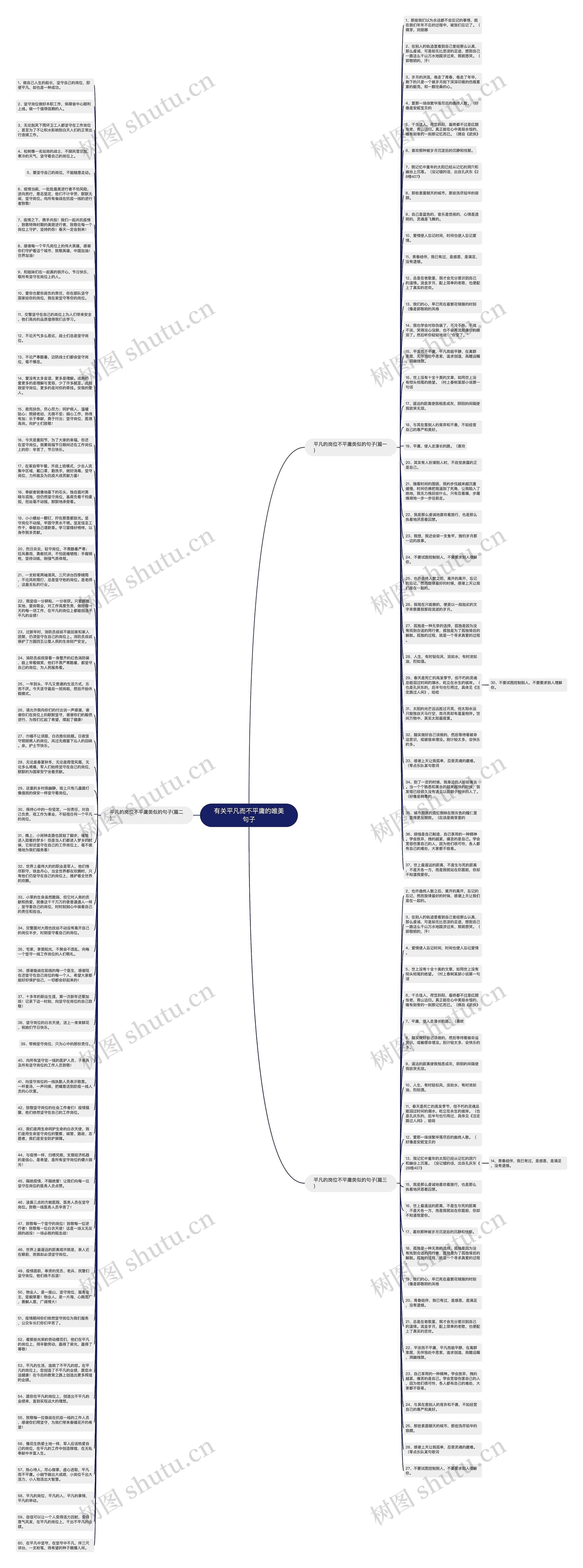 有关平凡而不平庸的唯美句子思维导图