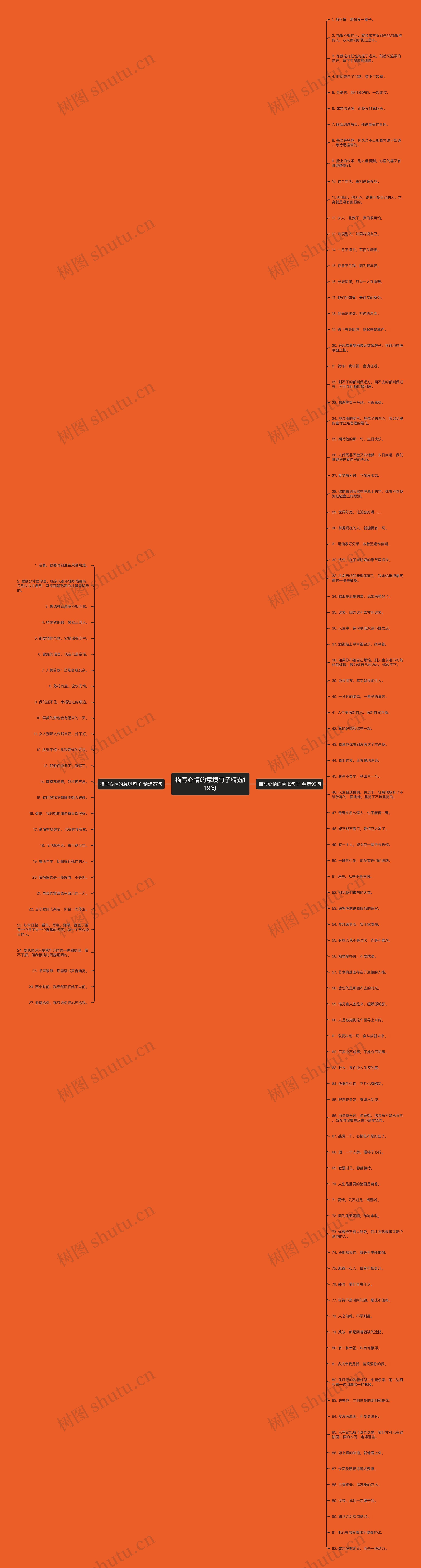 描写心情的意境句子精选119句思维导图