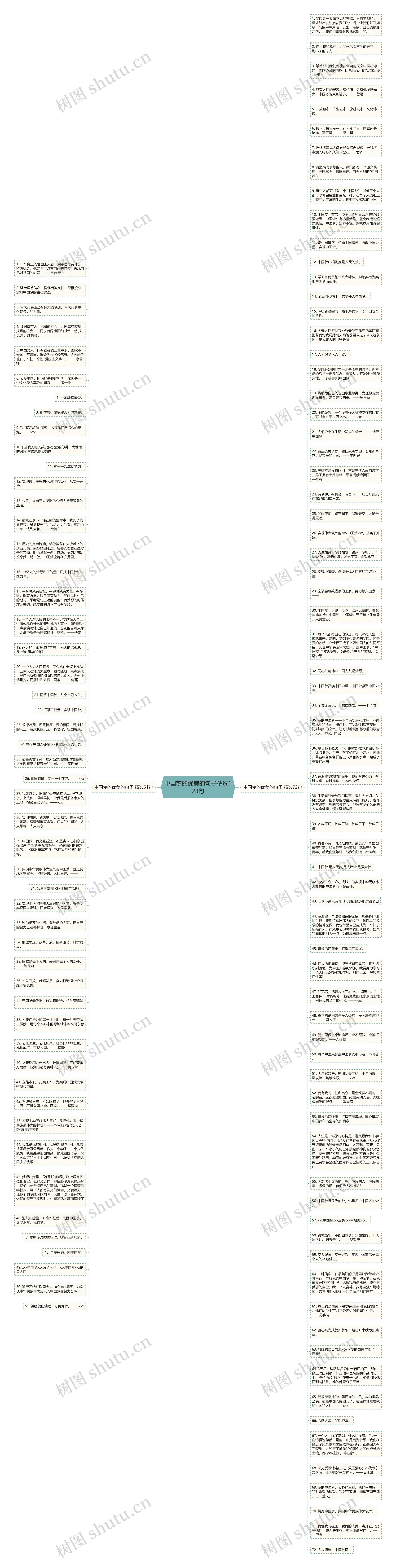中国梦的优美的句子精选123句思维导图
