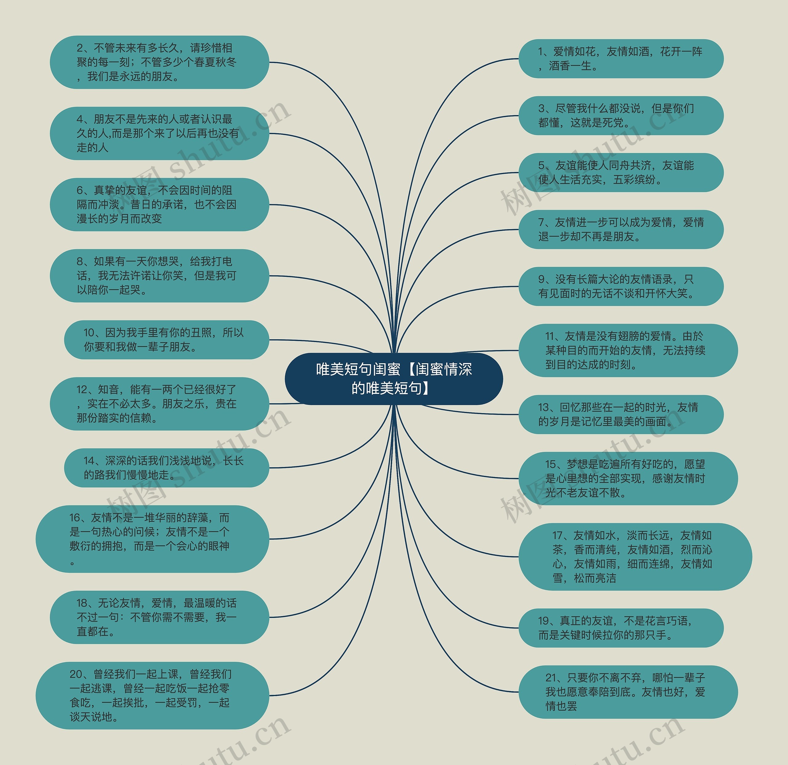 唯美短句闺蜜【闺蜜情深的唯美短句】思维导图