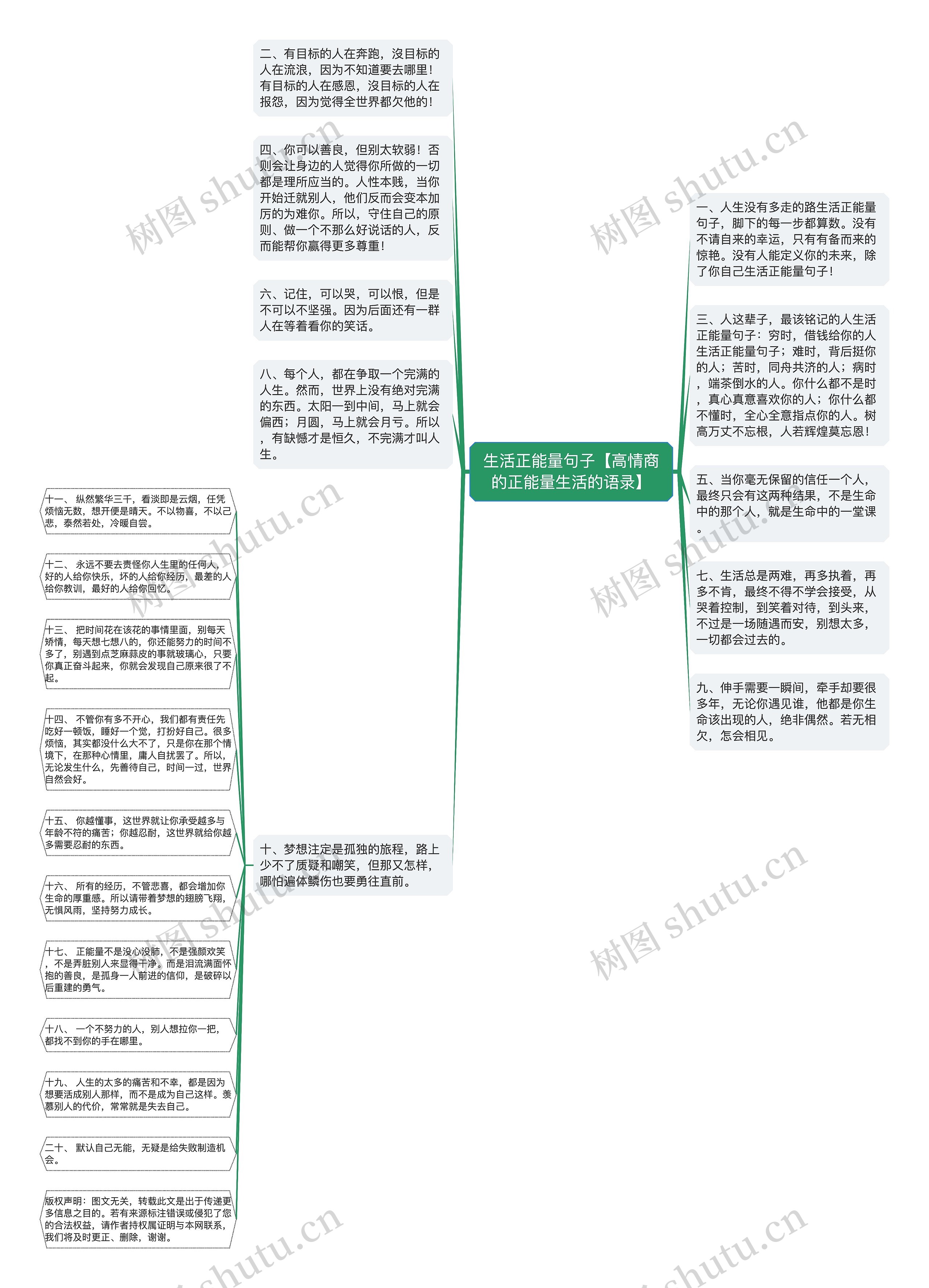 生活正能量句子【高情商的正能量生活的语录】思维导图