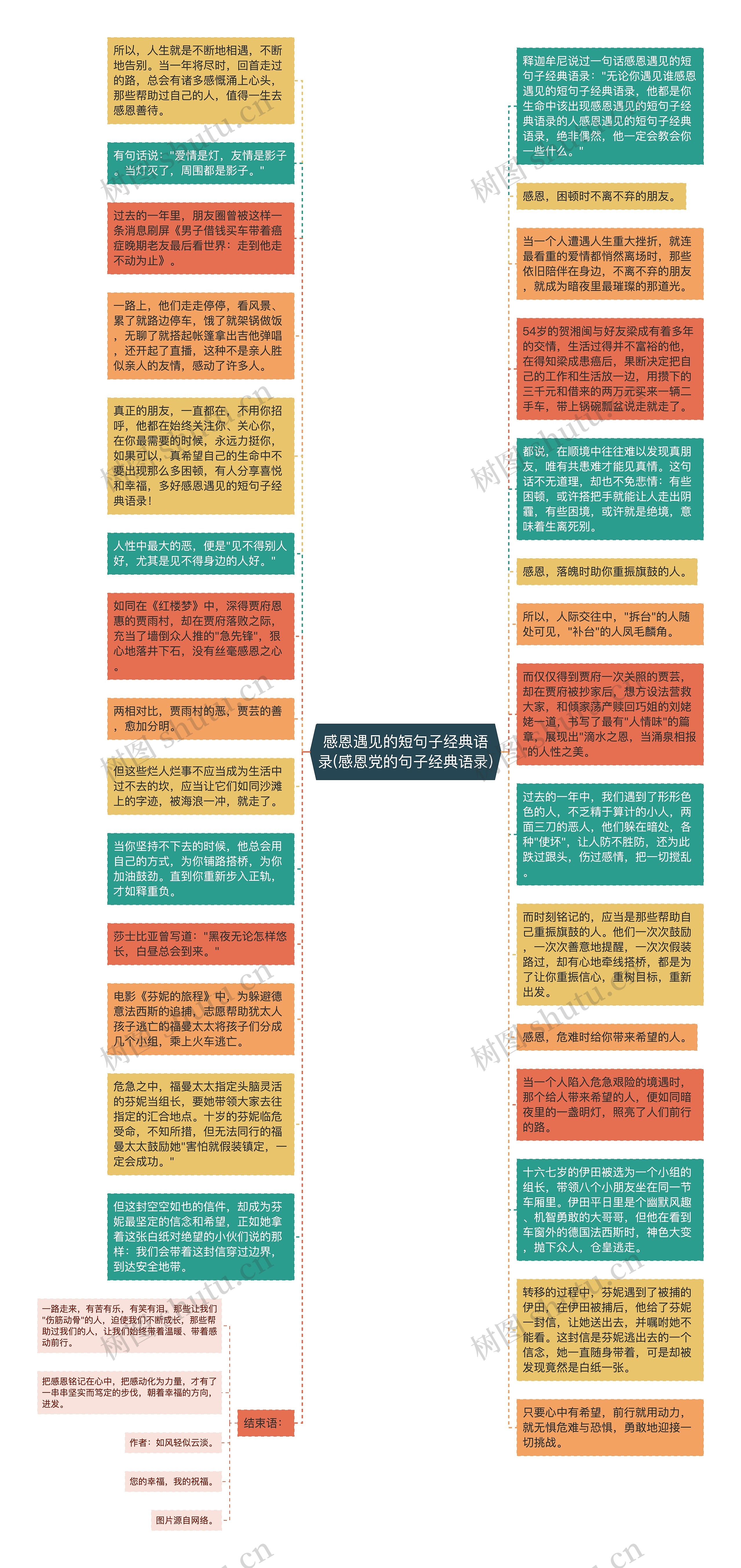 感恩遇见的短句子经典语录(感恩党的句子经典语录)思维导图