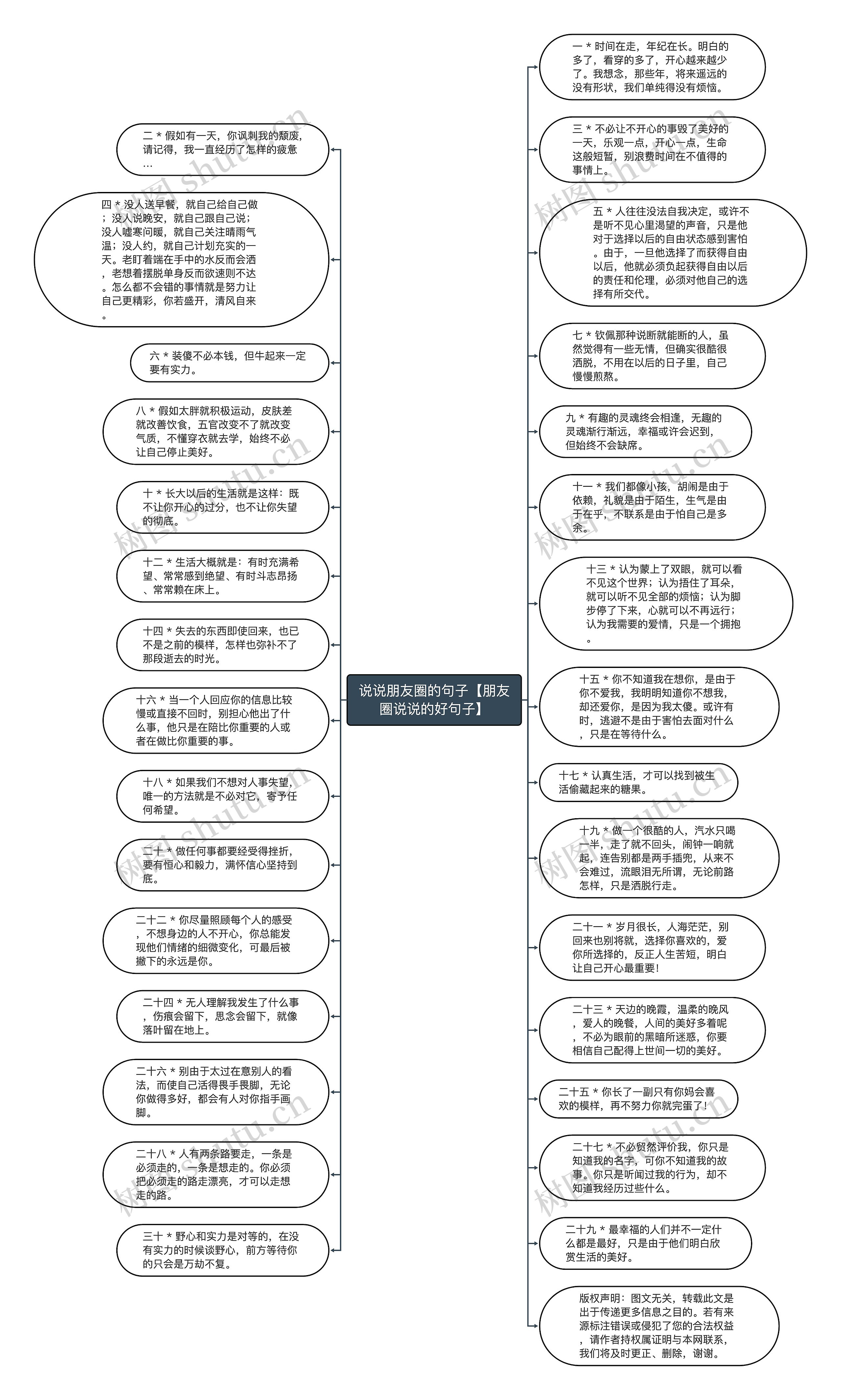 说说朋友圈的句子【朋友圈说说的好句子】思维导图