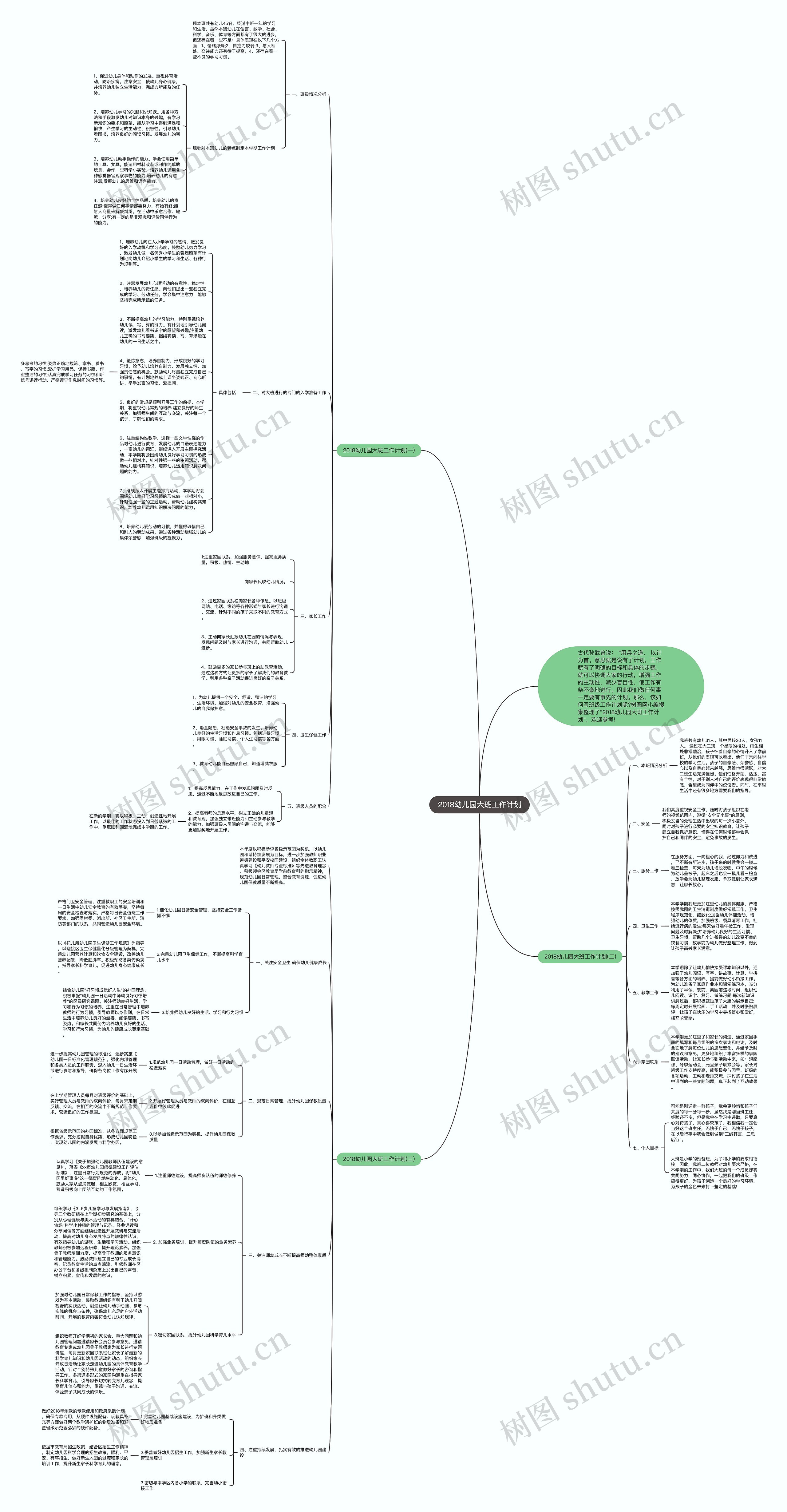 2018幼儿园大班工作计划思维导图