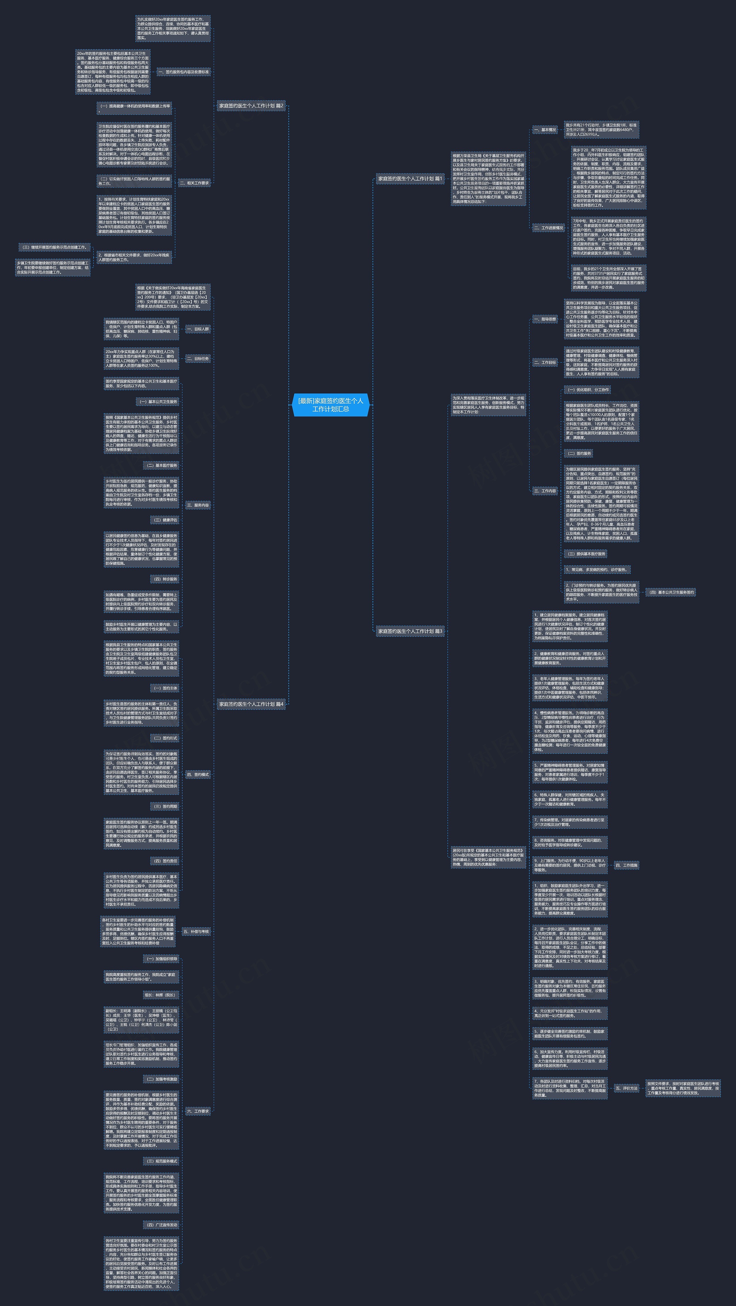 [最新]家庭签约医生个人工作计划汇总思维导图