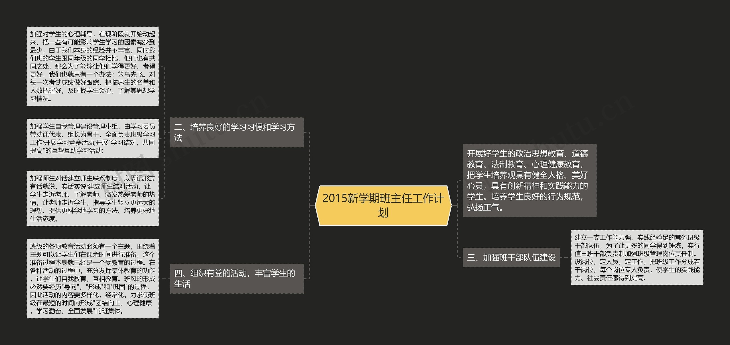 2015新学期班主任工作计划思维导图